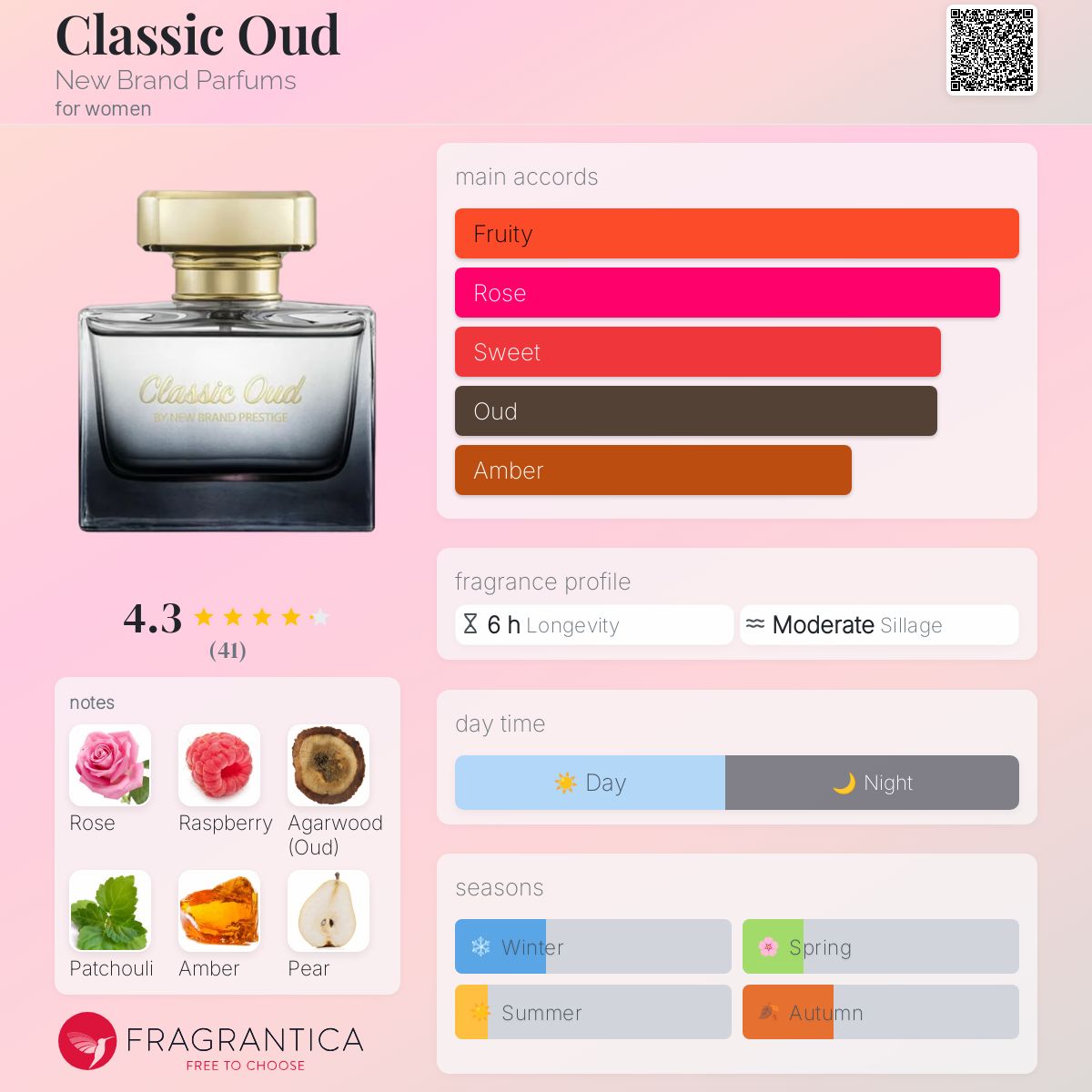 عطر ادکلن کلاسیک عود نیو برند پرفیومز - Classic Oud New Brand Parfums - بررسی، قیمت و خرید