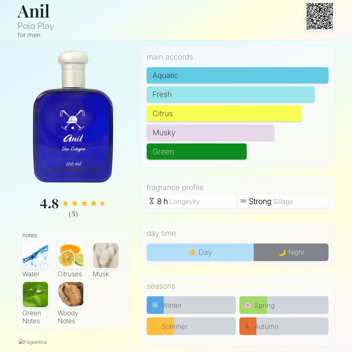 عطر ادکلن انیل پولو پلی - Anil Polo Play - بررسی، قیمت و خرید