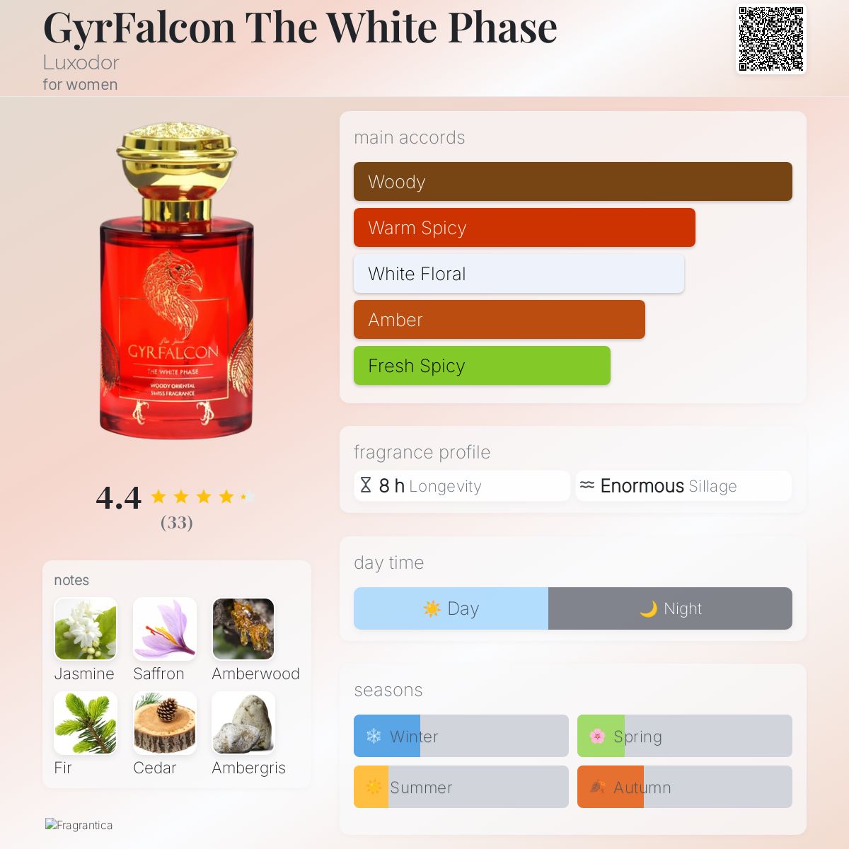 عطر ادکلن جایرفالکن د وایت فیس لوکسودر - GyrFalcon The White Phase Luxodor - بررسی، قیمت و خرید