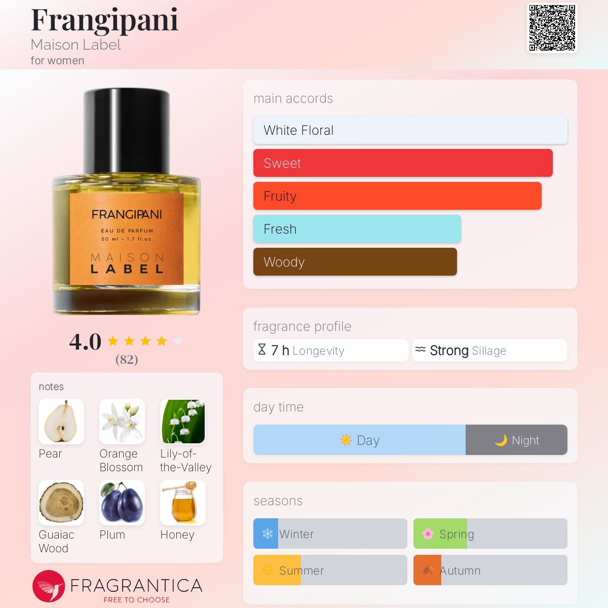 عطر ادکلن فرانجیپانی مِیزان لَبِل - Frangipani Maison Label - بررسی، قیمت و خرید