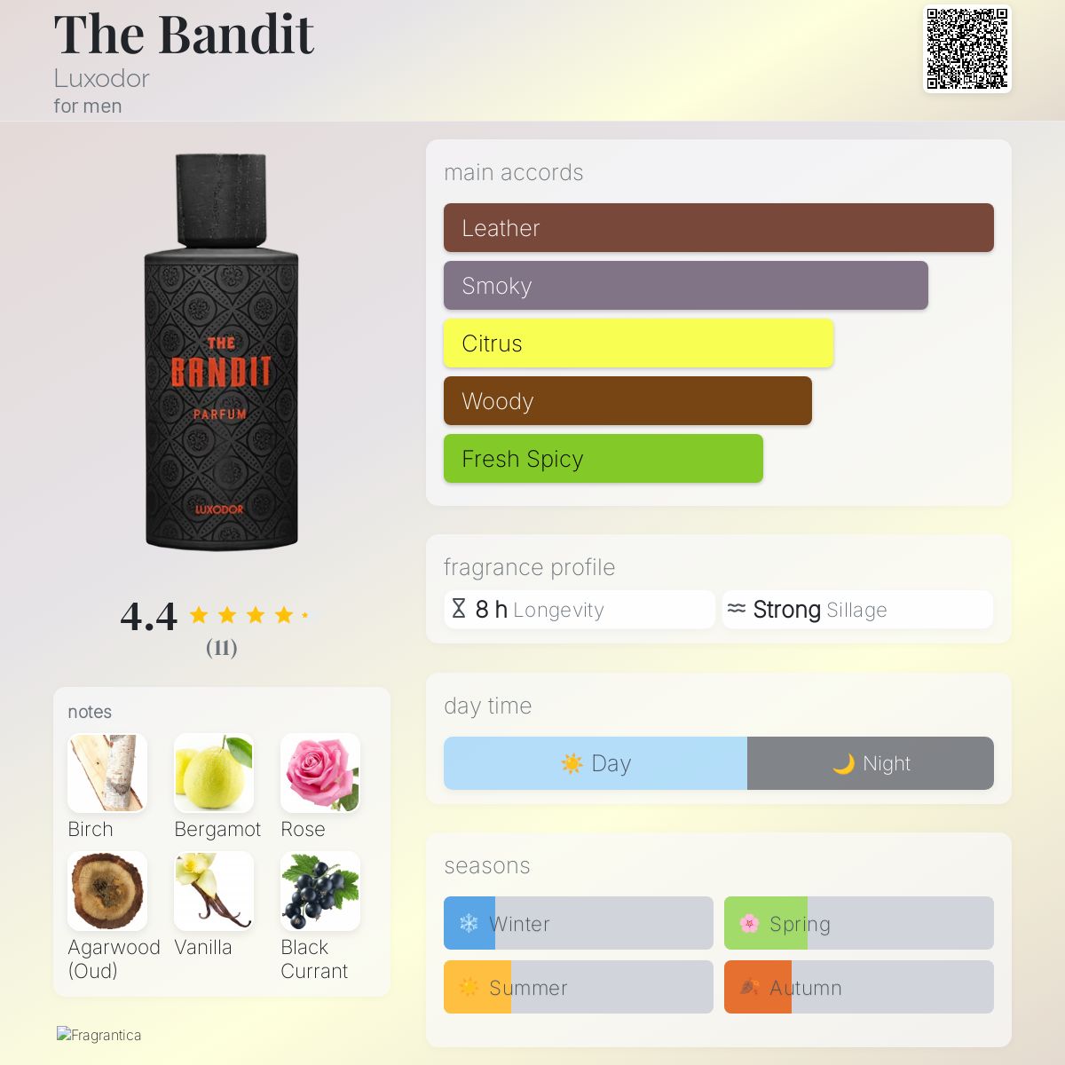 عطر ادکلن د بندیت لوکسودور - The Bandit Luxodor - بررسی، قیمت و خرید