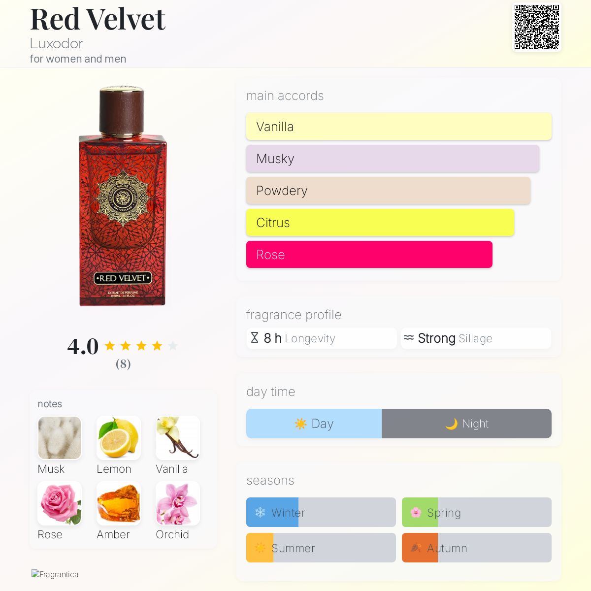 عطر ادکلن رد ولوت لوکسودور - Red Velvet Luxodor - بررسی، قیمت و خرید