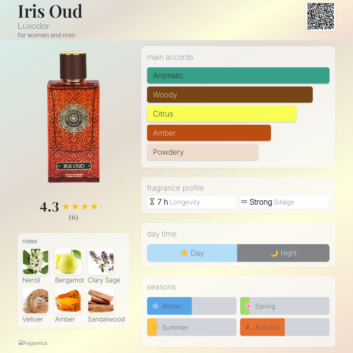 عطر ادکلن آیریس عود لاکسودر - Iris Oud Luxodor - بررسی، قیمت و خرید