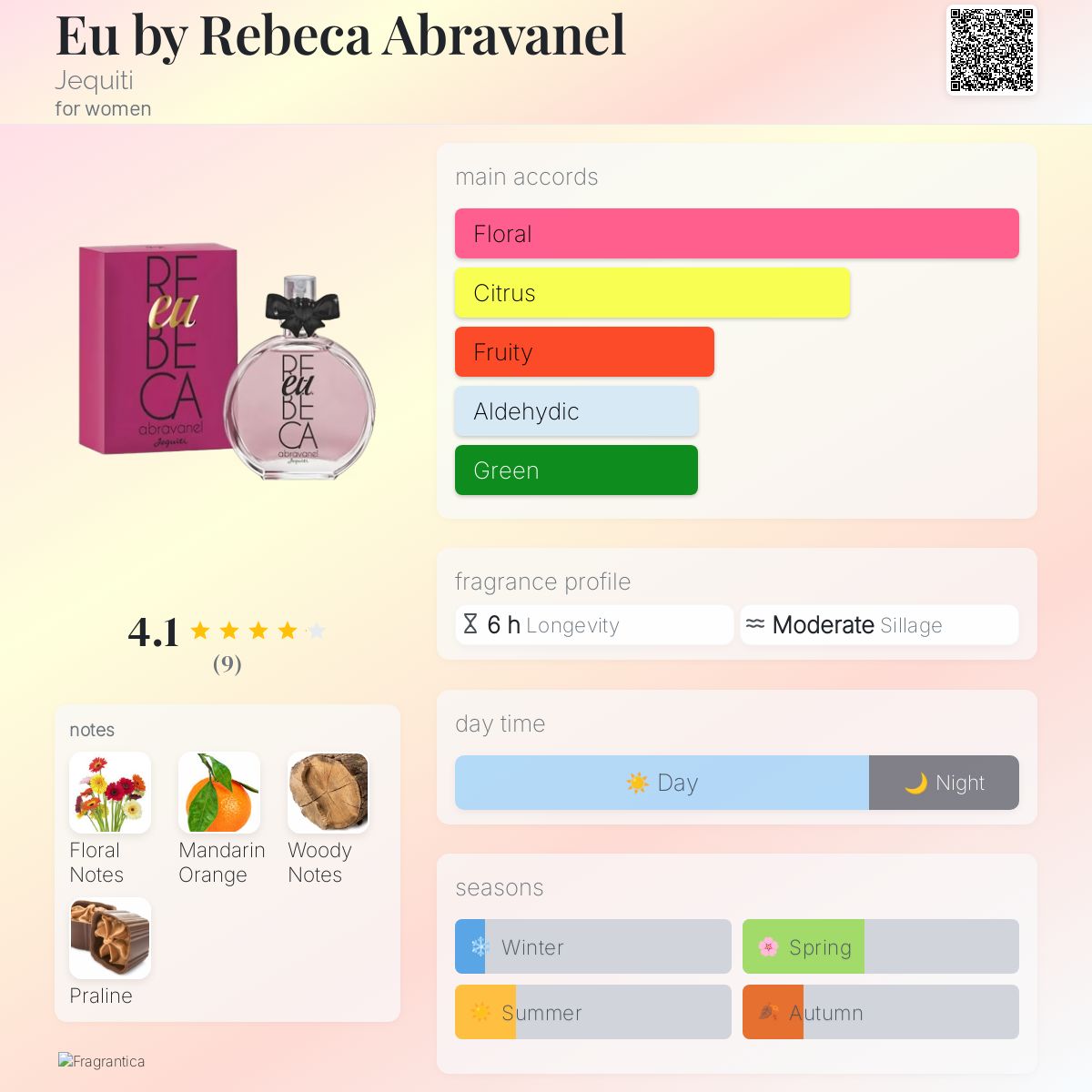 عطر ادکلن ایو بای ربکا آبراوانل ژکیتی - Eu by Rebeca Abravanel Jequiti - بررسی، قیمت و خرید