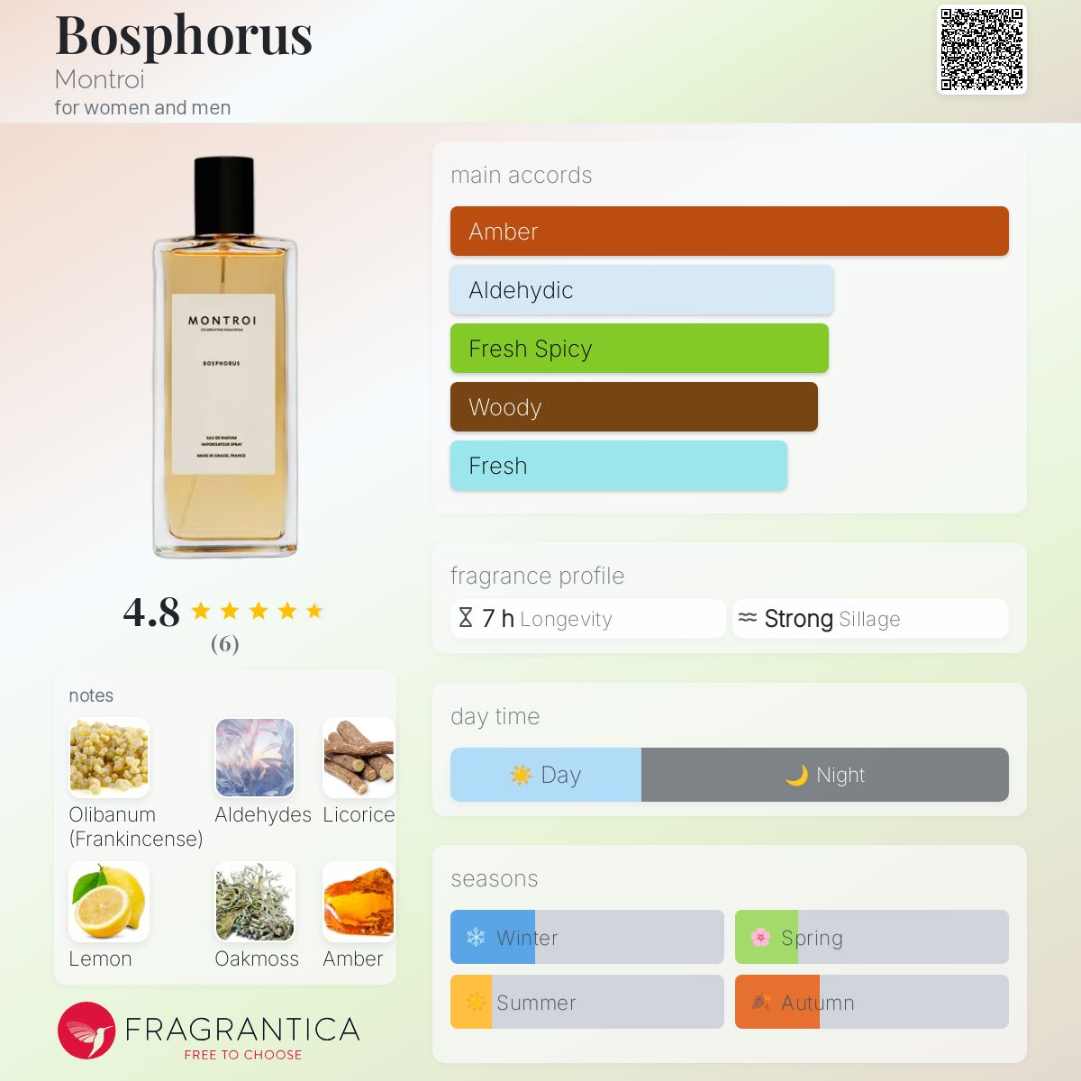 عطر ادکلن باسفوروس مونتروی - Bosphorus Montroi - بررسی، قیمت و خرید