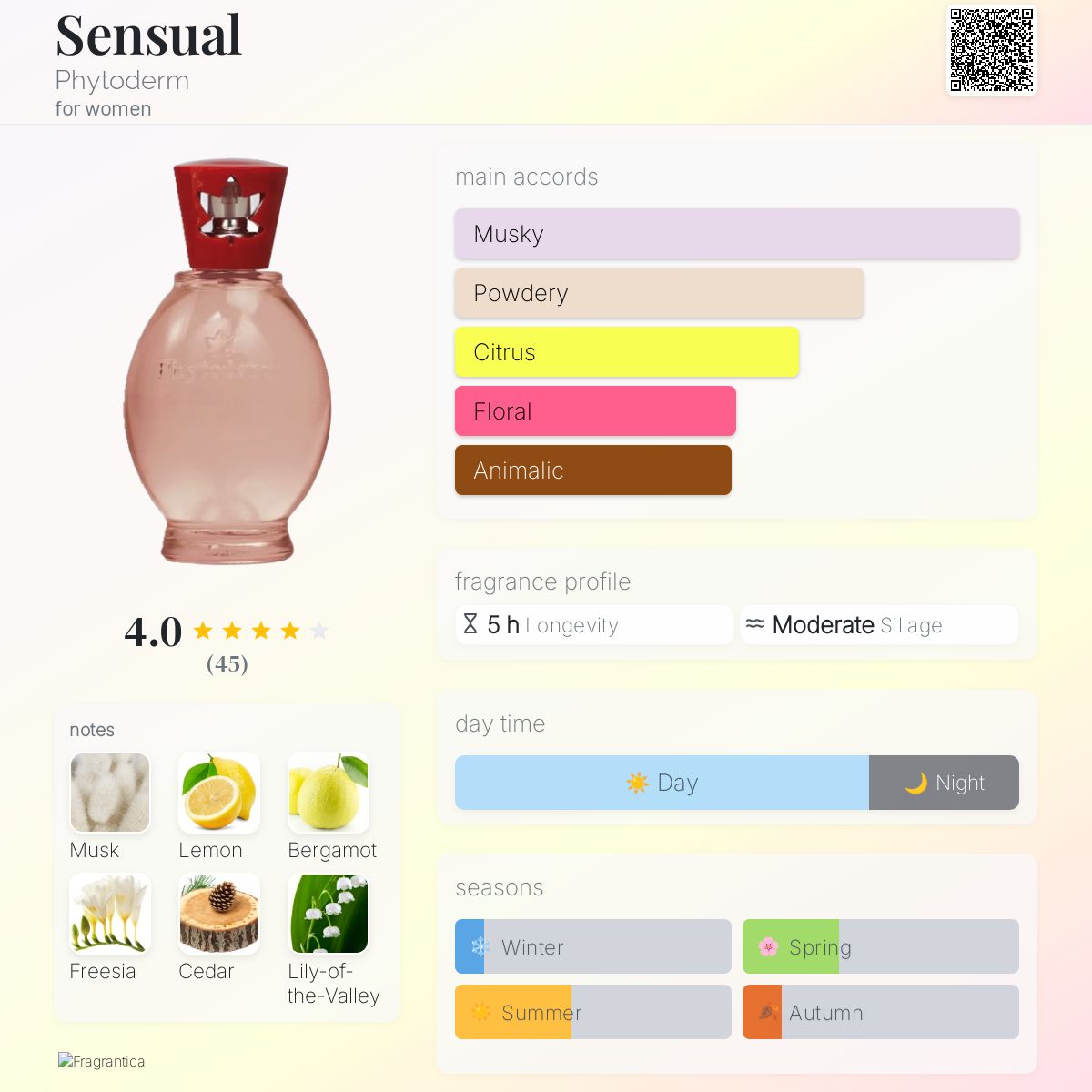 عطر ادکلن سنشوال فیتودرم - Sensual Phytoderm - بررسی، قیمت و خرید