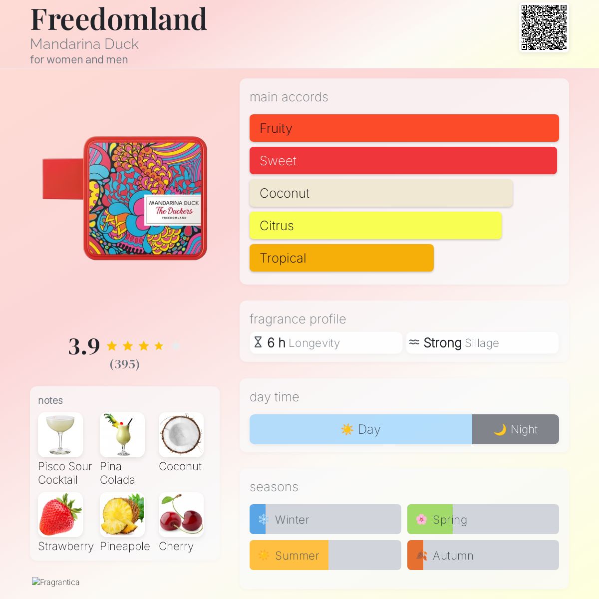 عطر ادکلن فریدام‌لند مندارینا داک - Freedomland Mandarina Duck - بررسی، قیمت و خرید