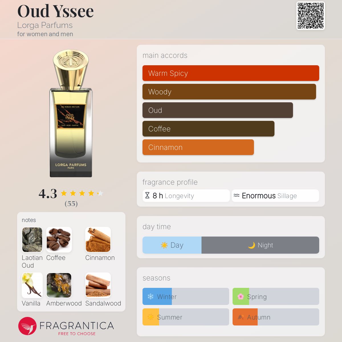عطر ادکلن اود ایسی لورگا پارفوم - Oud Yssee Lorga Parfums - بررسی، قیمت و خرید