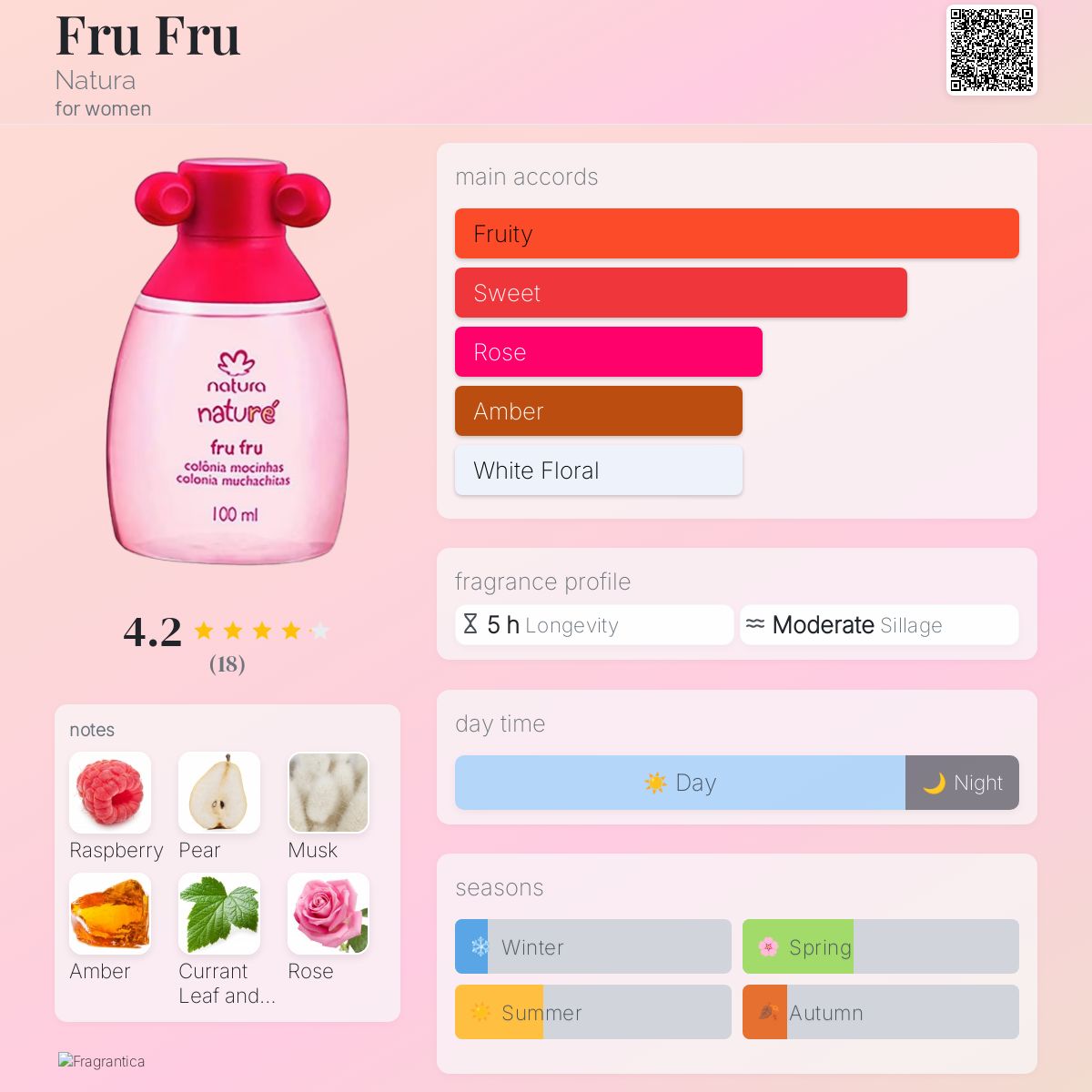 عطر ادکلن فرو فرو ناتورا - Fru Fru Natura - بررسی، قیمت و خرید