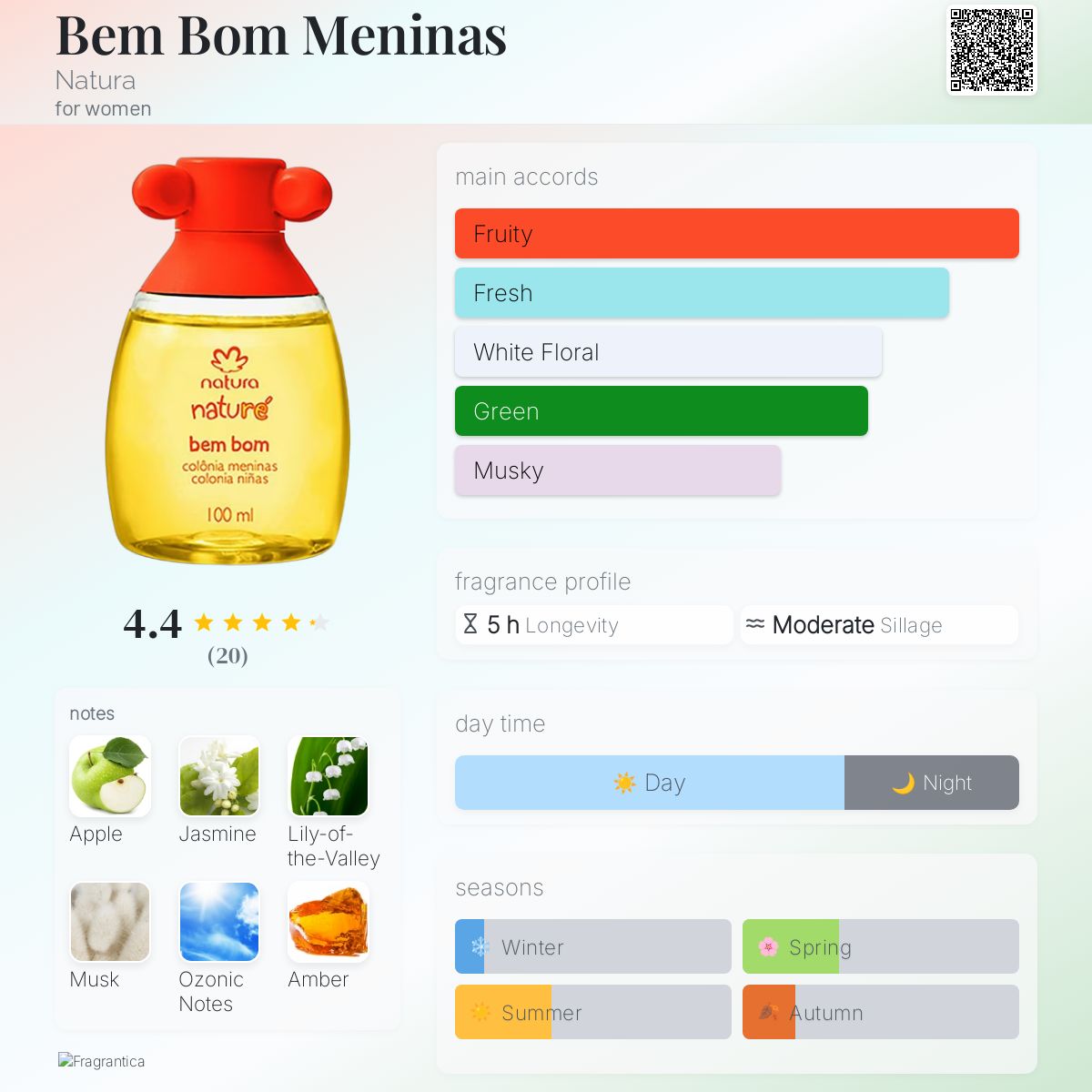 عطر ادکلن بم بوم مینینا ناتورا - Bem Bom Meninas Natura - بررسی، قیمت و خرید