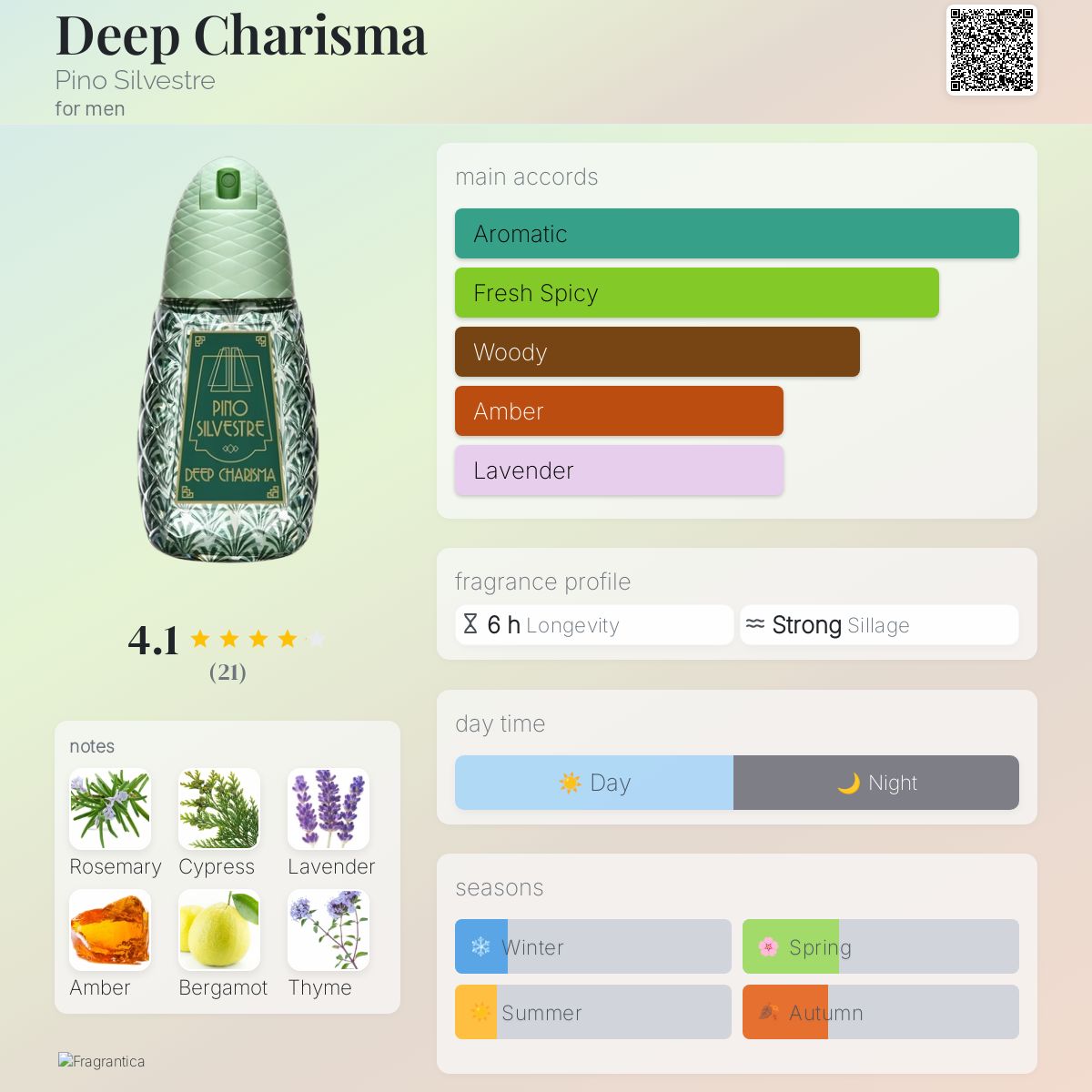 عطر ادکلن دیپ کاریزما پینو سیلوستر - Deep Charisma Pino Silvestre - بررسی، قیمت و خرید