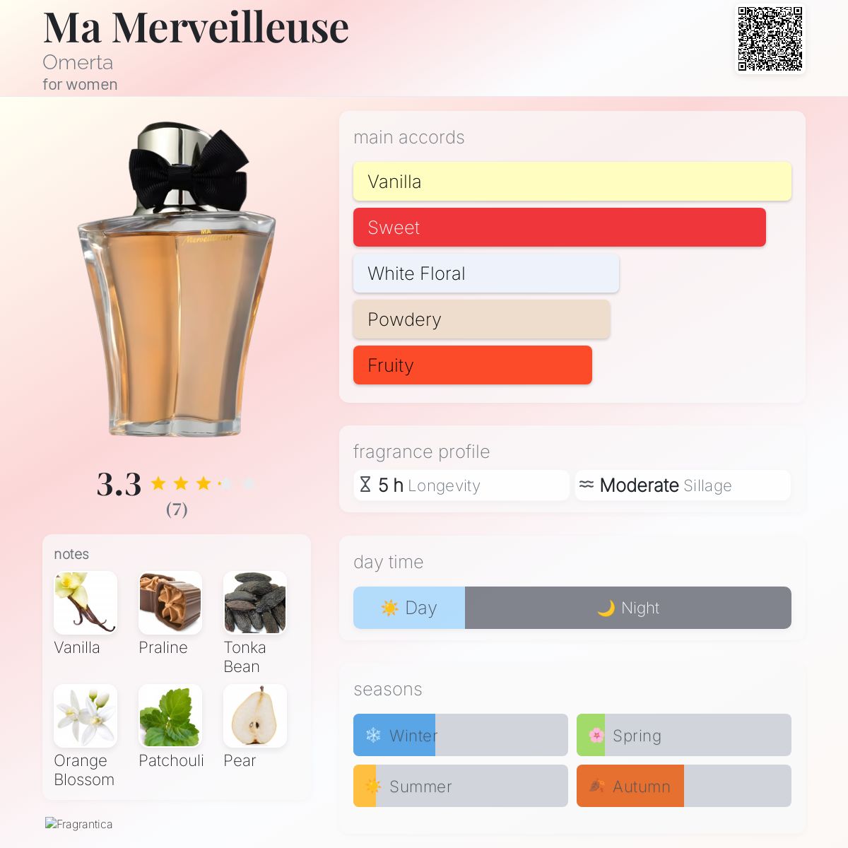 عطر ادکلن ما مرویوس اومرتا - Ma Merveilleuse Omerta - بررسی، قیمت و خرید