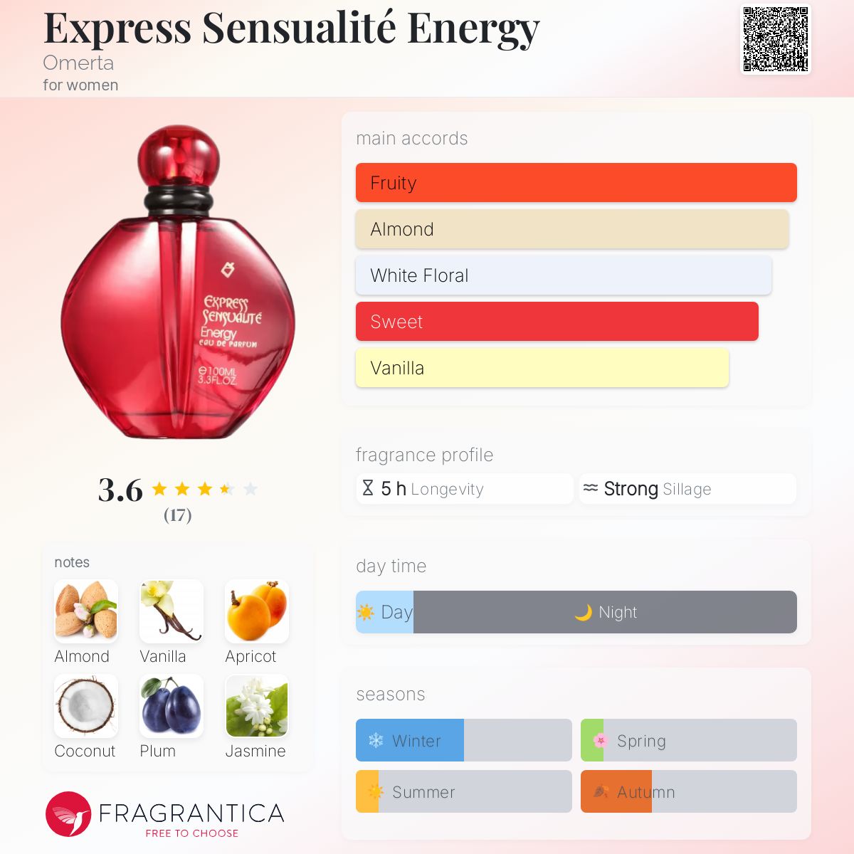 عطر ادکلن ایکسپرس سنسوالیتی انرژی اومرتا - Express Sensualité Energy Omerta - بررسی، قیمت و خرید