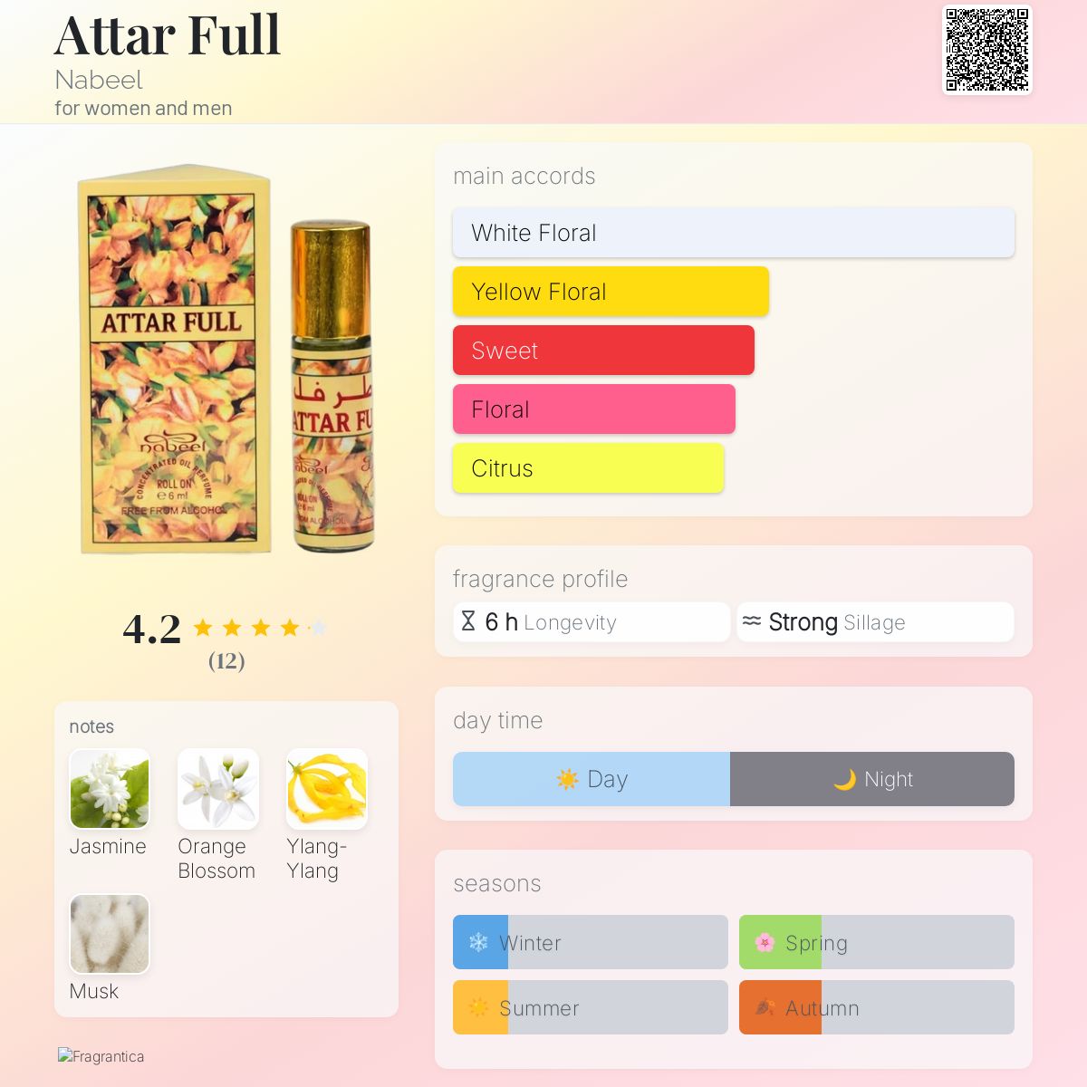 عطر ادکلن اطار فول نبیل - Attar Full Nabeel - بررسی، قیمت و خرید