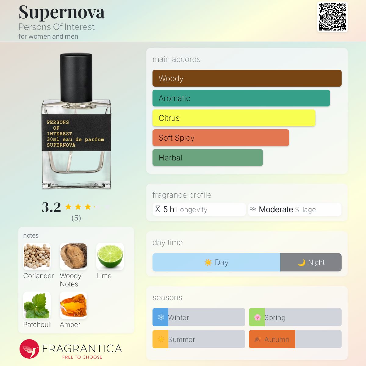 عطر ادکلن سوپرنوا پرسونز آو اینترست - Supernova Persons Of Interests - بررسی، قیمت و خرید