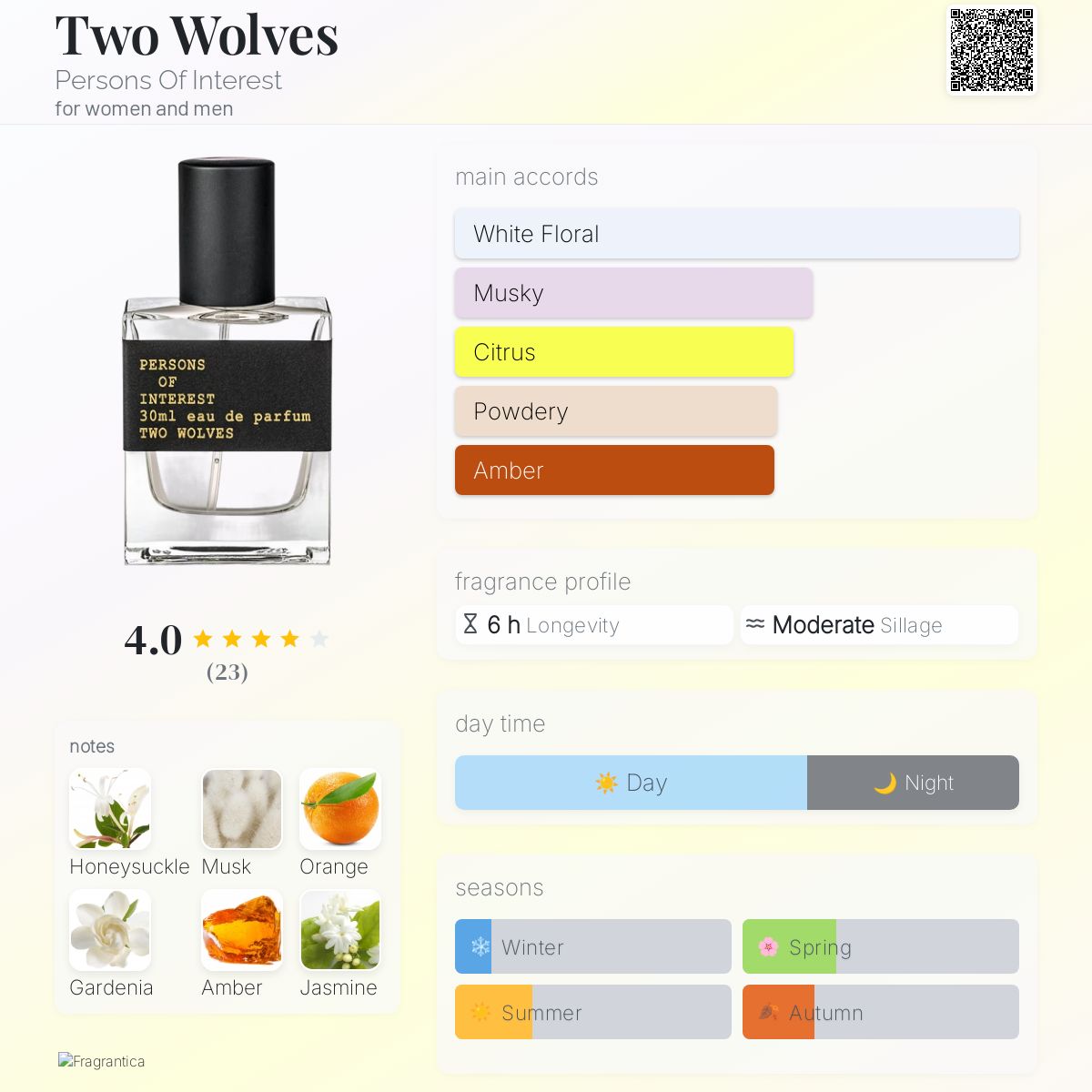 عطر ادکلن تو وولفس پرسن آف اینترست - Two Wolves Persons Of Interests - بررسی، قیمت و خرید