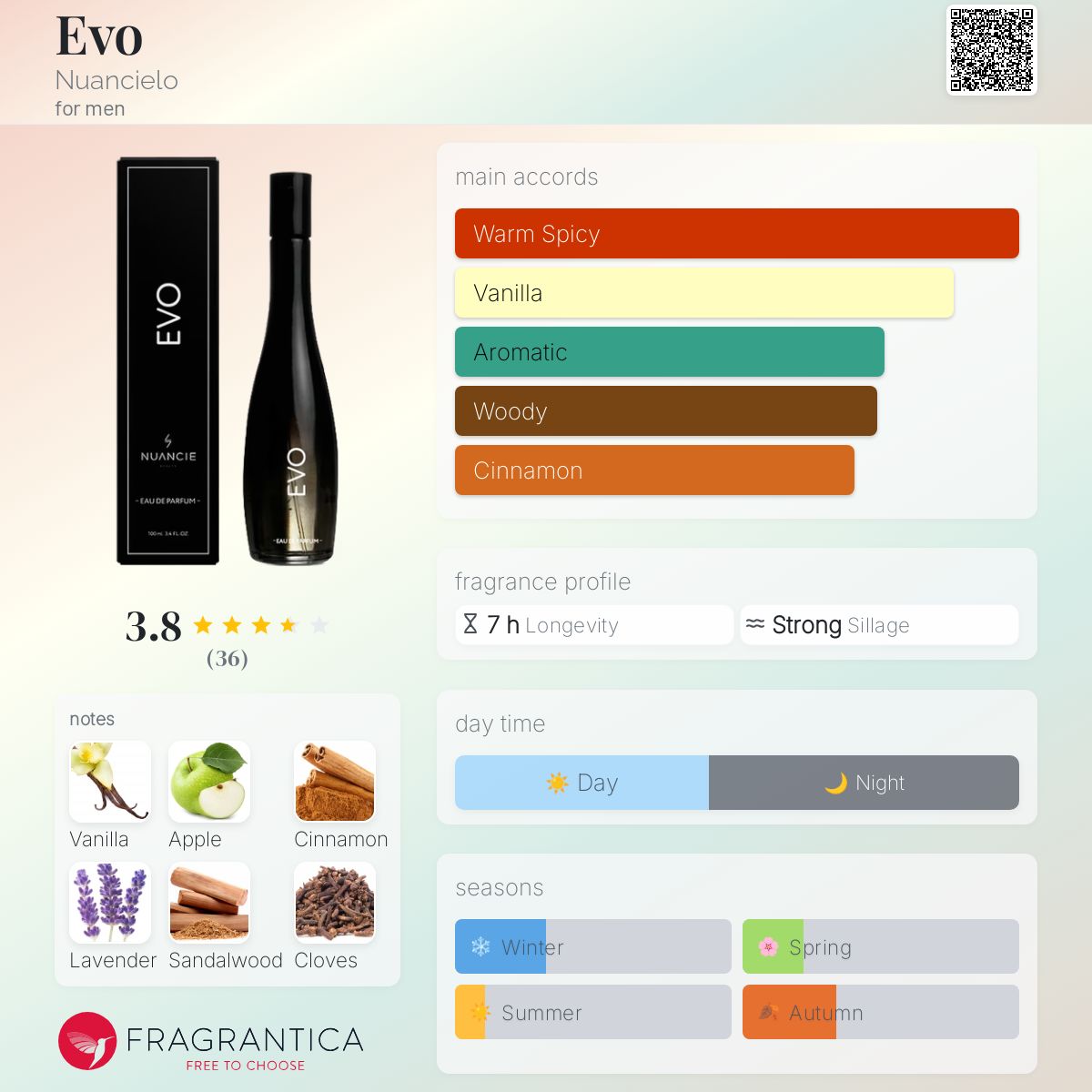 عطر ادکلن ایوو نوانسیلو - Evo Nuancielo - بررسی، قیمت و خرید