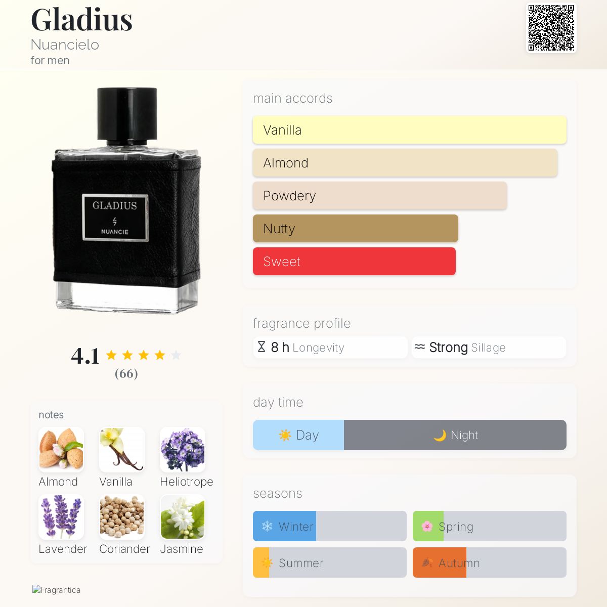 عطر ادکلن گلادیوس نواسیلو - Gladius Nuancielo - بررسی، قیمت و خرید