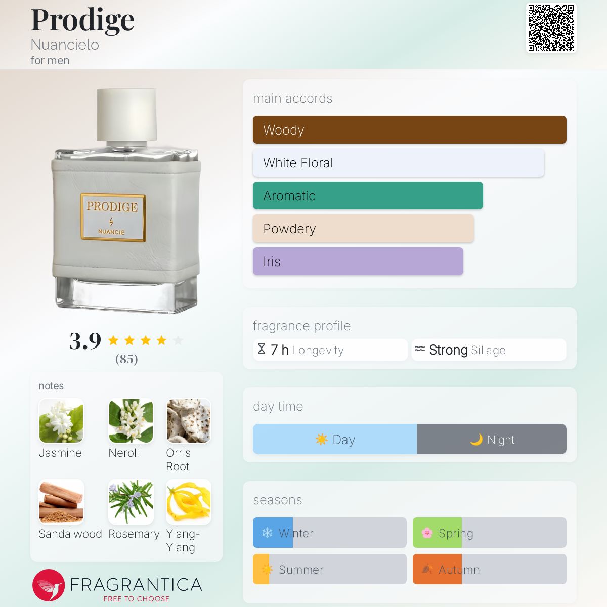 عطر ادکلن پرو‌دیژ نوانسیلو - Prodige Nuancielo - بررسی، قیمت و خرید