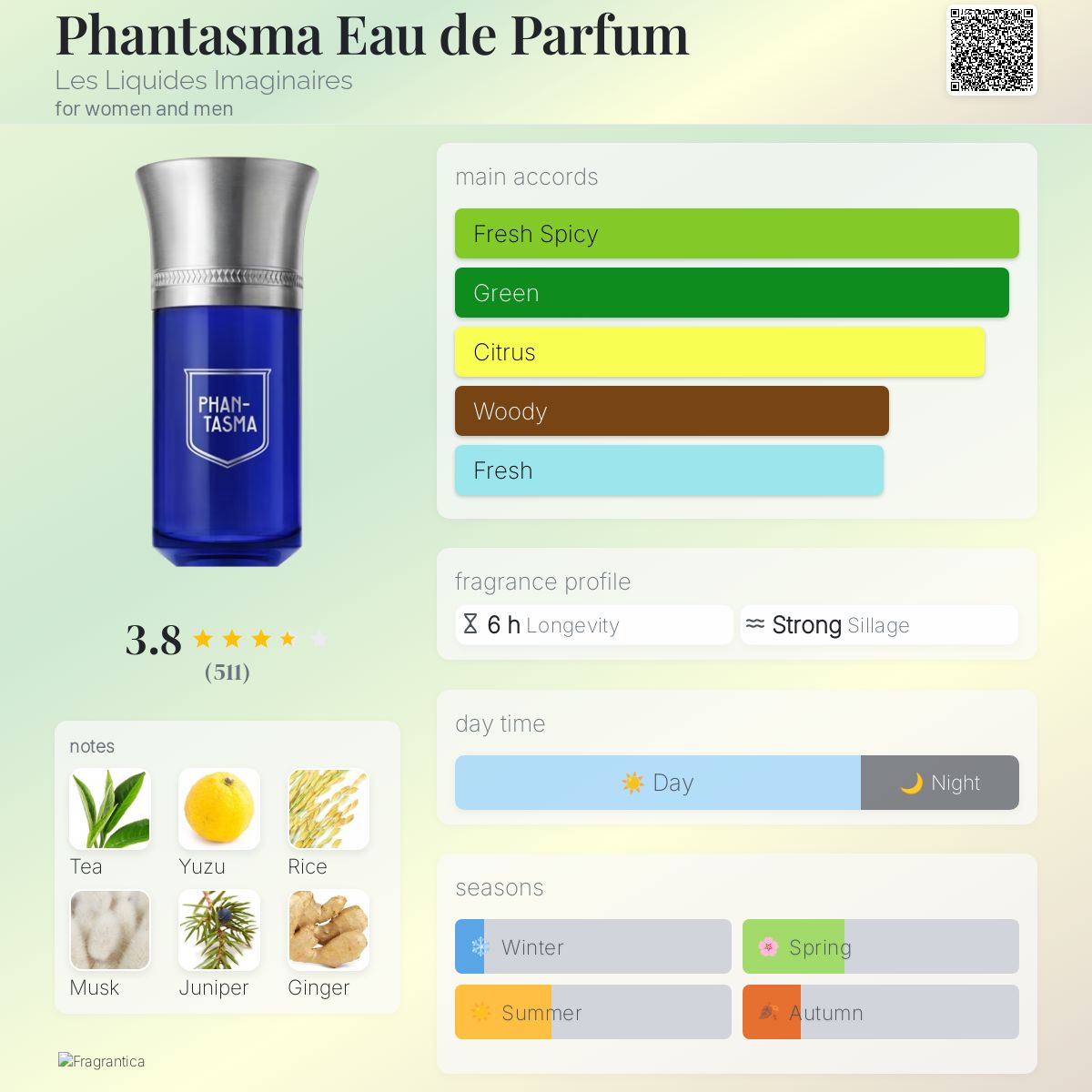 عطر ادکلن فانتاسما او دو پرفیوم له لیکیدز ایماژینر - Phantasma Eau de Parfum Les Liquides Imaginaires - بررسی، قیمت و خرید