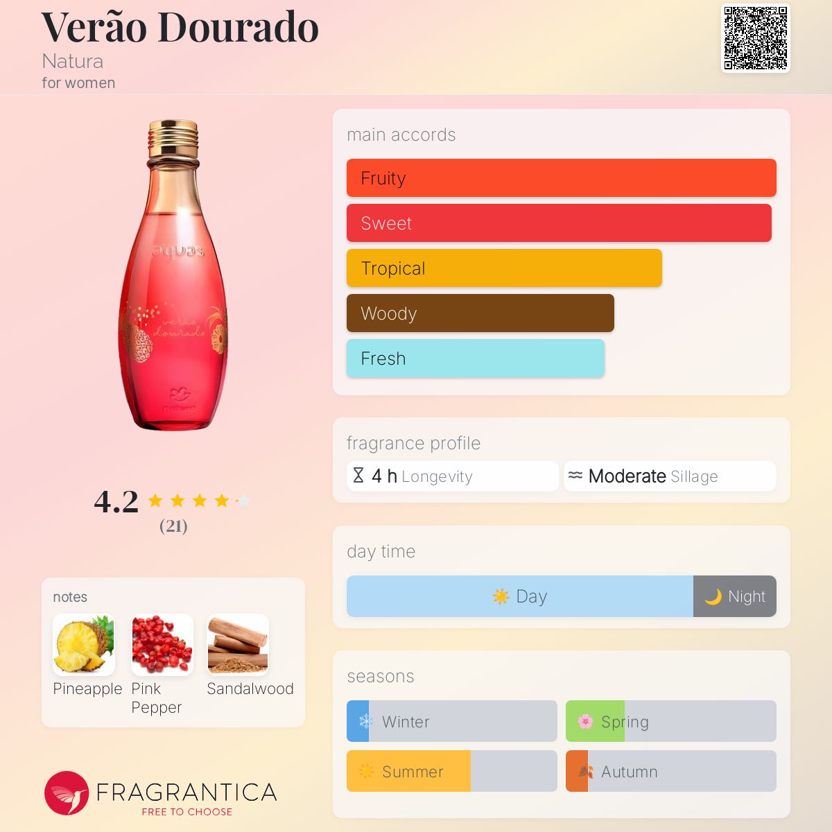 عطر ادکلن ورانو دورادو ناتورا - Verão Dourado Natura - بررسی، قیمت و خرید