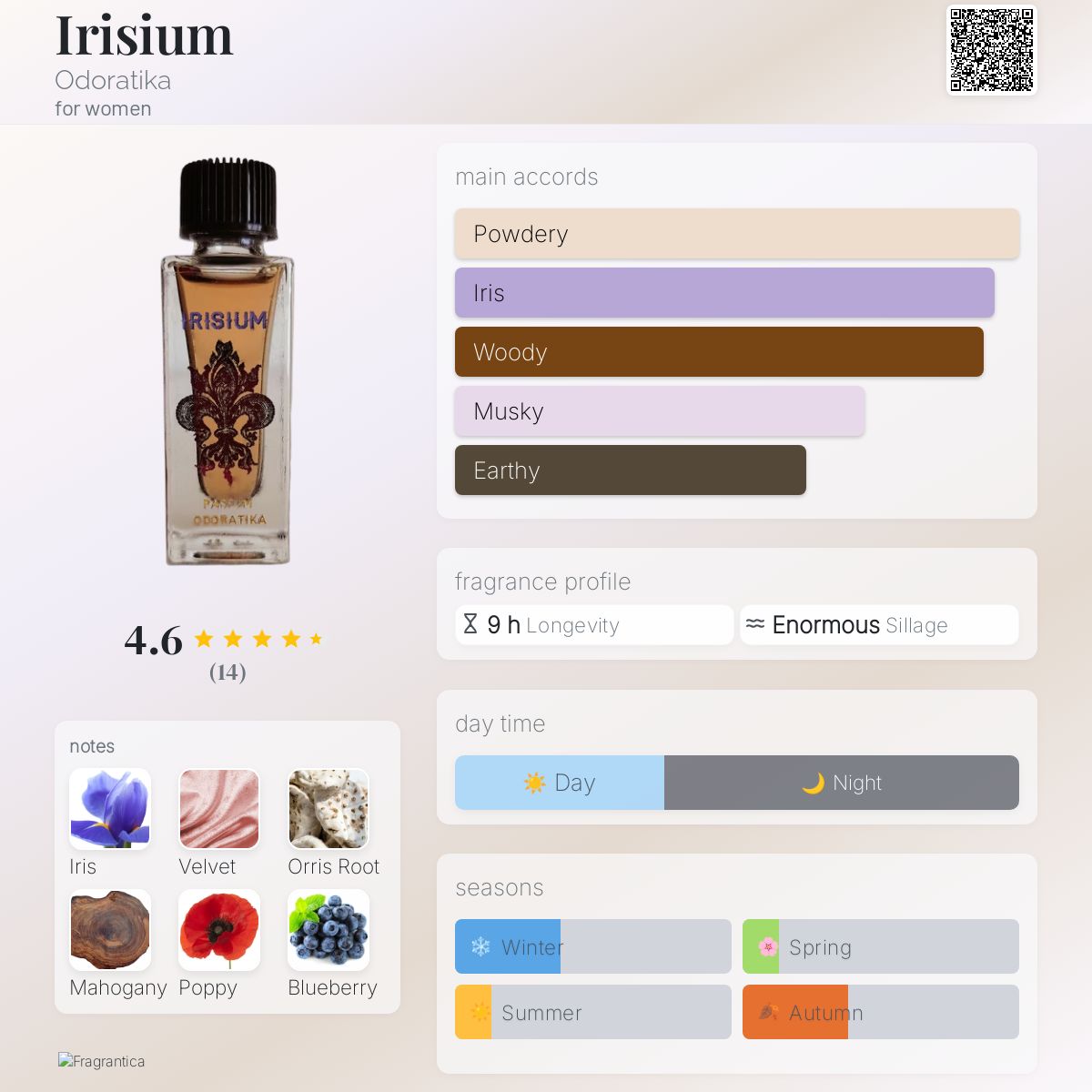 عطر ادکلن آیریسیوم اودوراتیکا - Irisium Odoratika - بررسی، قیمت و خرید