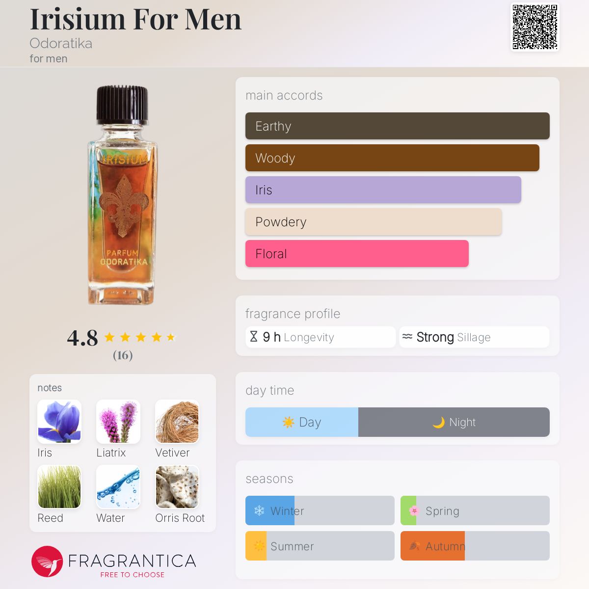 عطر ادکلن آیریسیوم فور من اودوراتیکا - Irisium For Men Odoratika - بررسی، قیمت و خرید