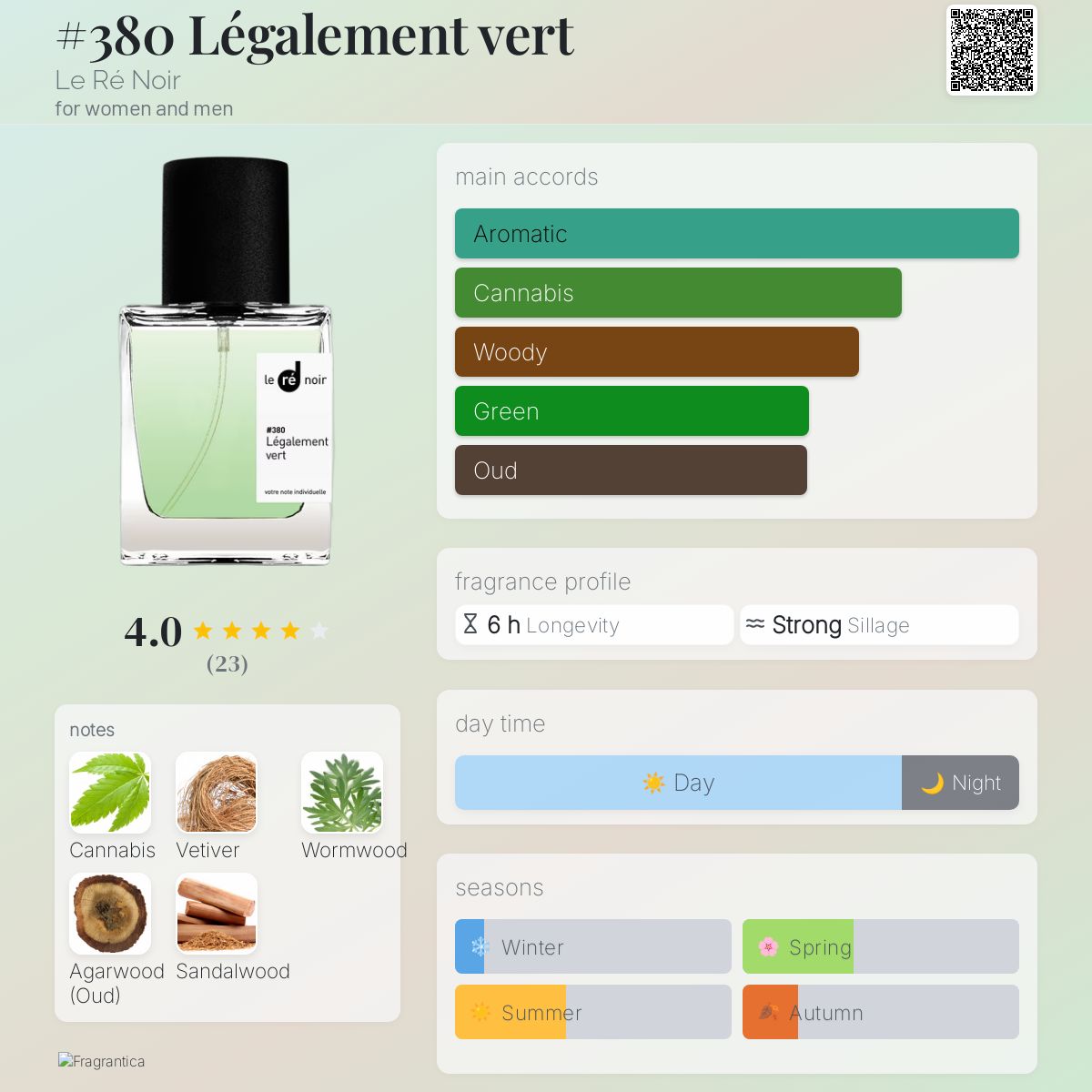 عطر ادکلن لگالمان ورت له ره نوآر - #380 Légalement vert Le Ré Noir - بررسی، قیمت و خرید