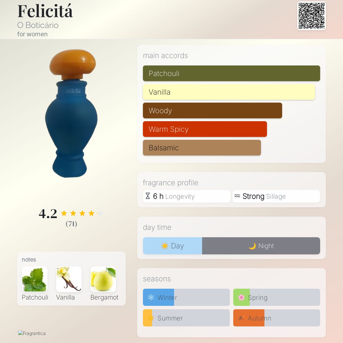 عطر ادکلن فلیچیتا اُ بوتیکاریو - Felicitá O Boticário - بررسی، قیمت و خرید