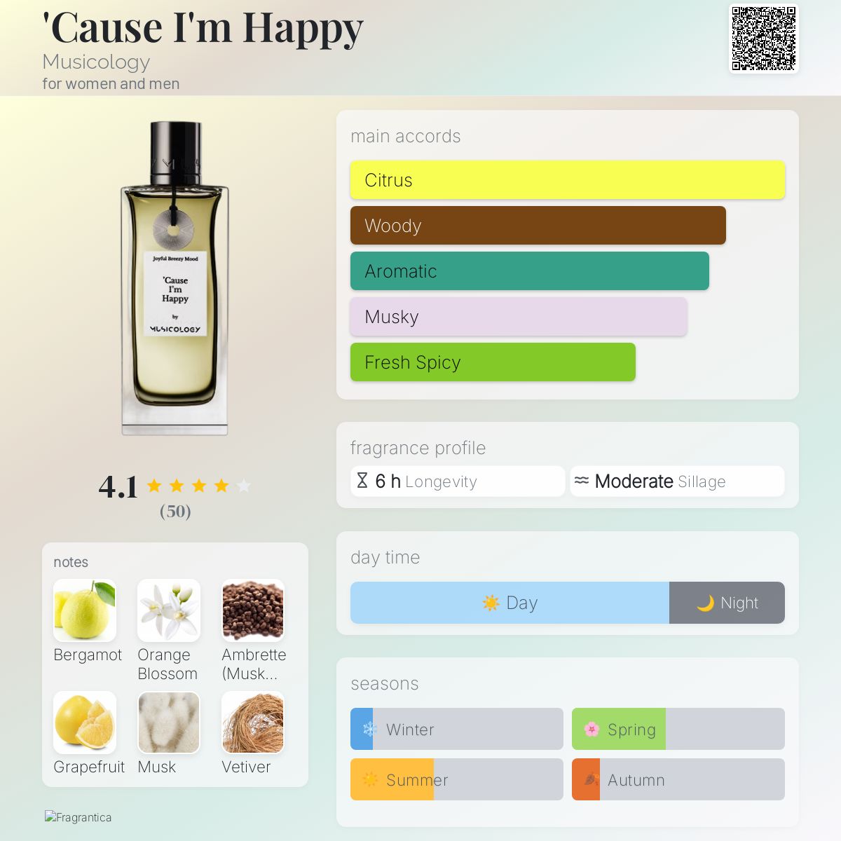 عطر ادکلن کاز آیم هپی میوزیکولوژی - 'Cause I'm Happy Musicology - بررسی، قیمت و خرید