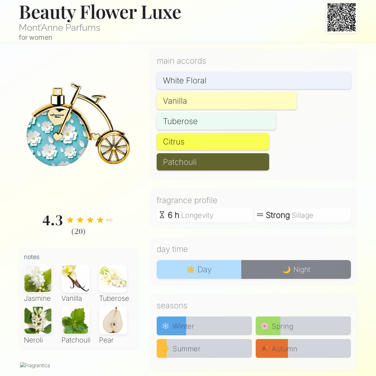 عطر ادکلن بیوتی فلاور لاکچری مانت آن پرفیومز - Beauty Flower Luxe Mont’Anne Parfums - بررسی، قیمت و خرید
