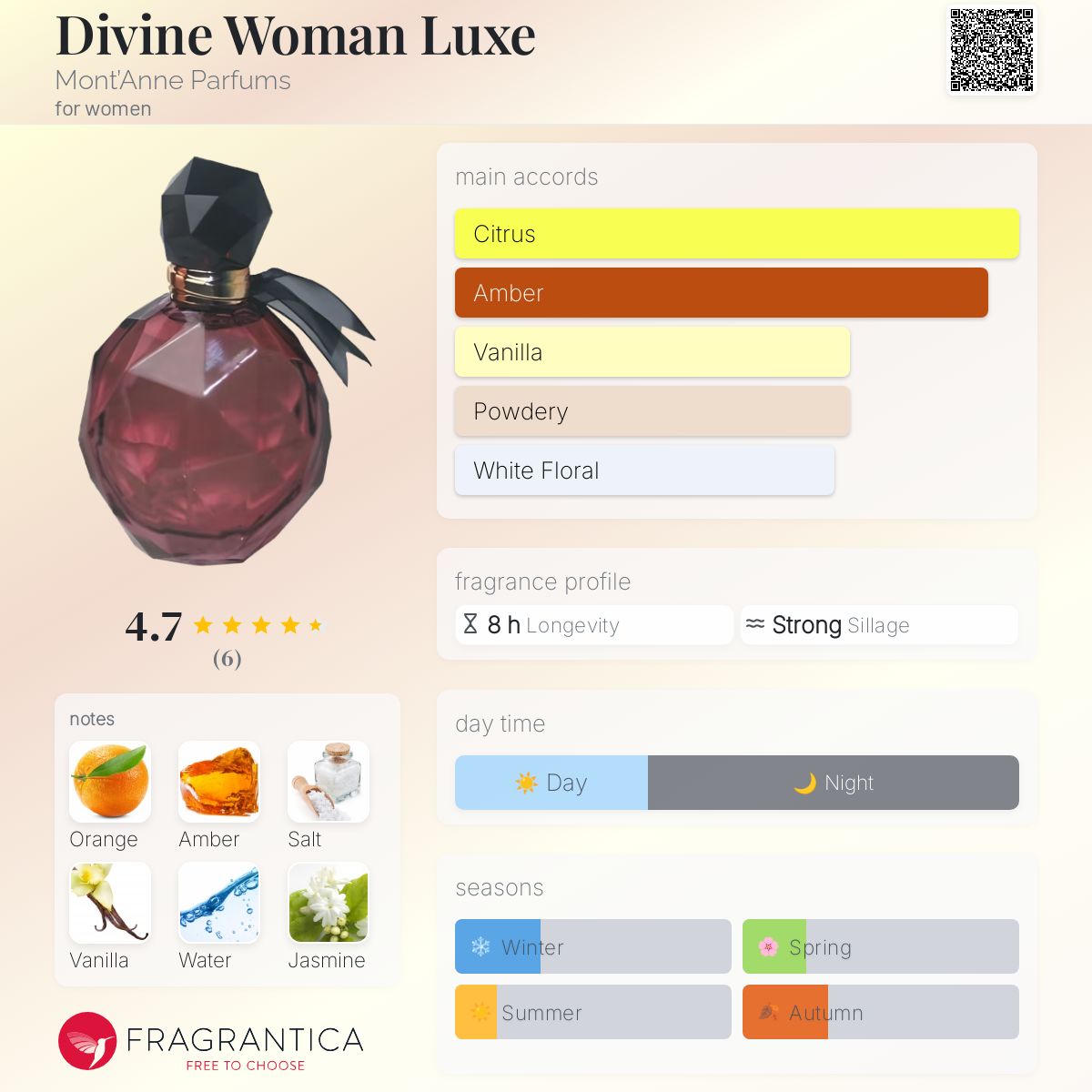 عطر ادکلن دیوان وومن لوکس مونت آن پارفومز - Divine Woman Luxe Mont’Anne Parfums - بررسی، قیمت و خرید