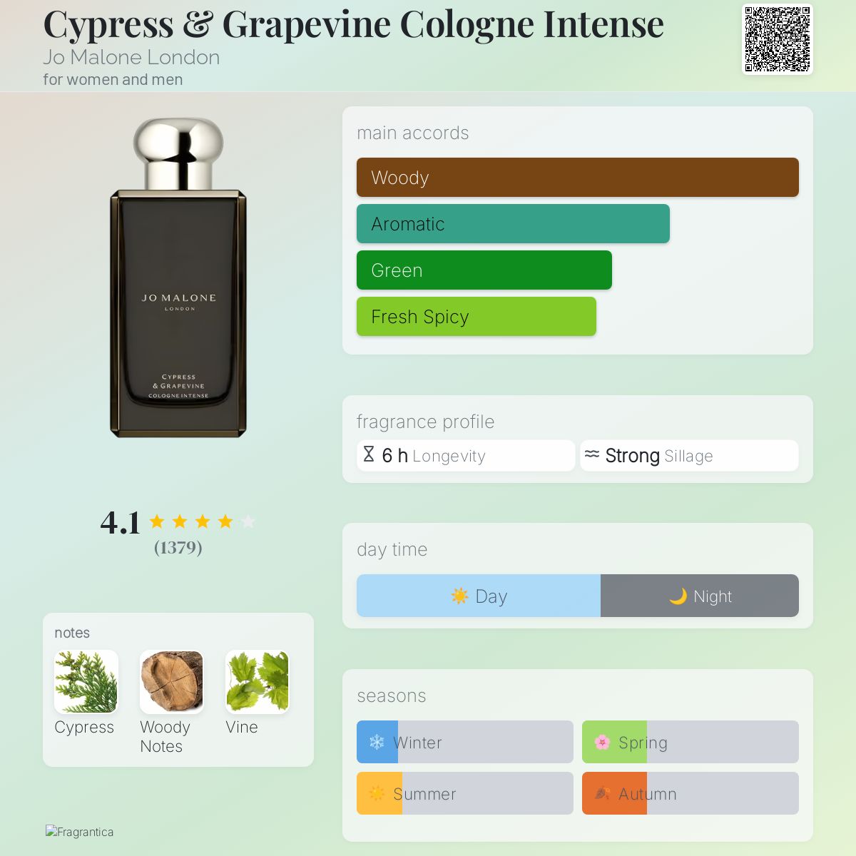 عطر ادکلن سایپرس اند گریپ‌واین کلون اینتنس جو مالون لندن - Cypress & Grapevine Cologne Intense Jo Malone London - بررسی، قیمت و خرید