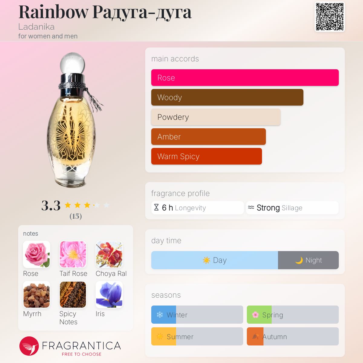 عطر ادکلن رینبو لادنیکا - Rainbow Радуга-дуга Ladanika - بررسی، قیمت و خرید