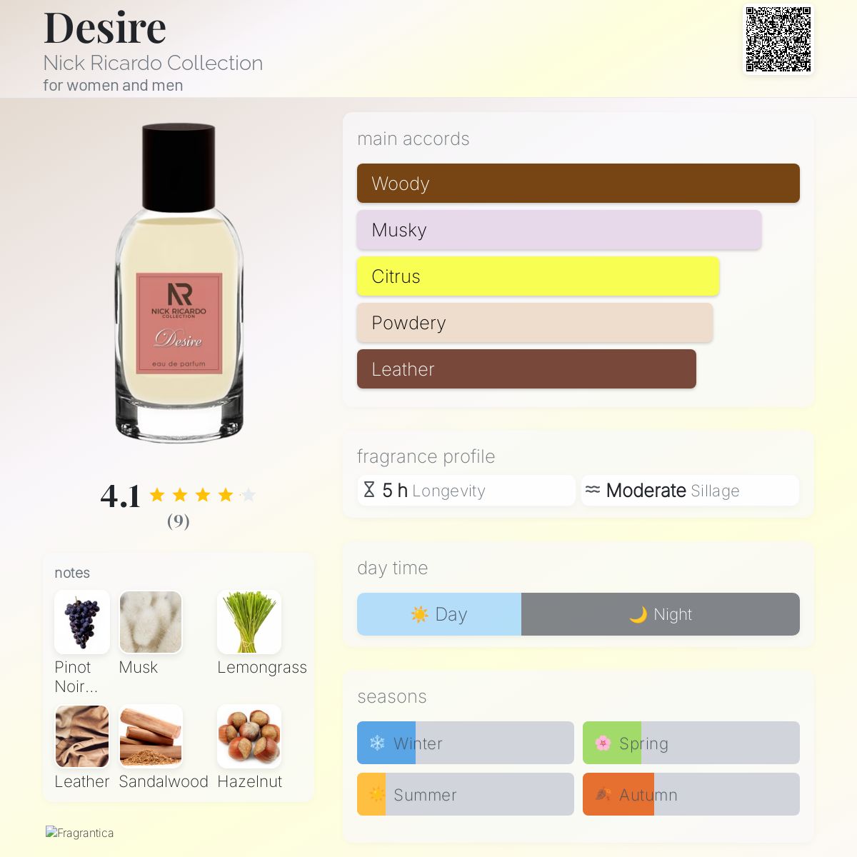 عطر ادکلن دایزِر نیک ریکاردو کالکشن - Desire Nick Ricardo Collection - بررسی، قیمت و خرید
