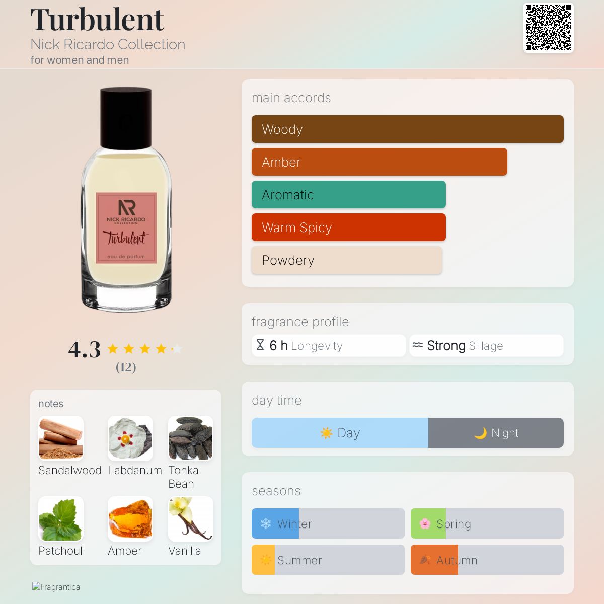 عطر ادکلن توربولِنت نیک ریکاردو کالکشن - Turbulent Nick Ricardo Collection - بررسی، قیمت و خرید