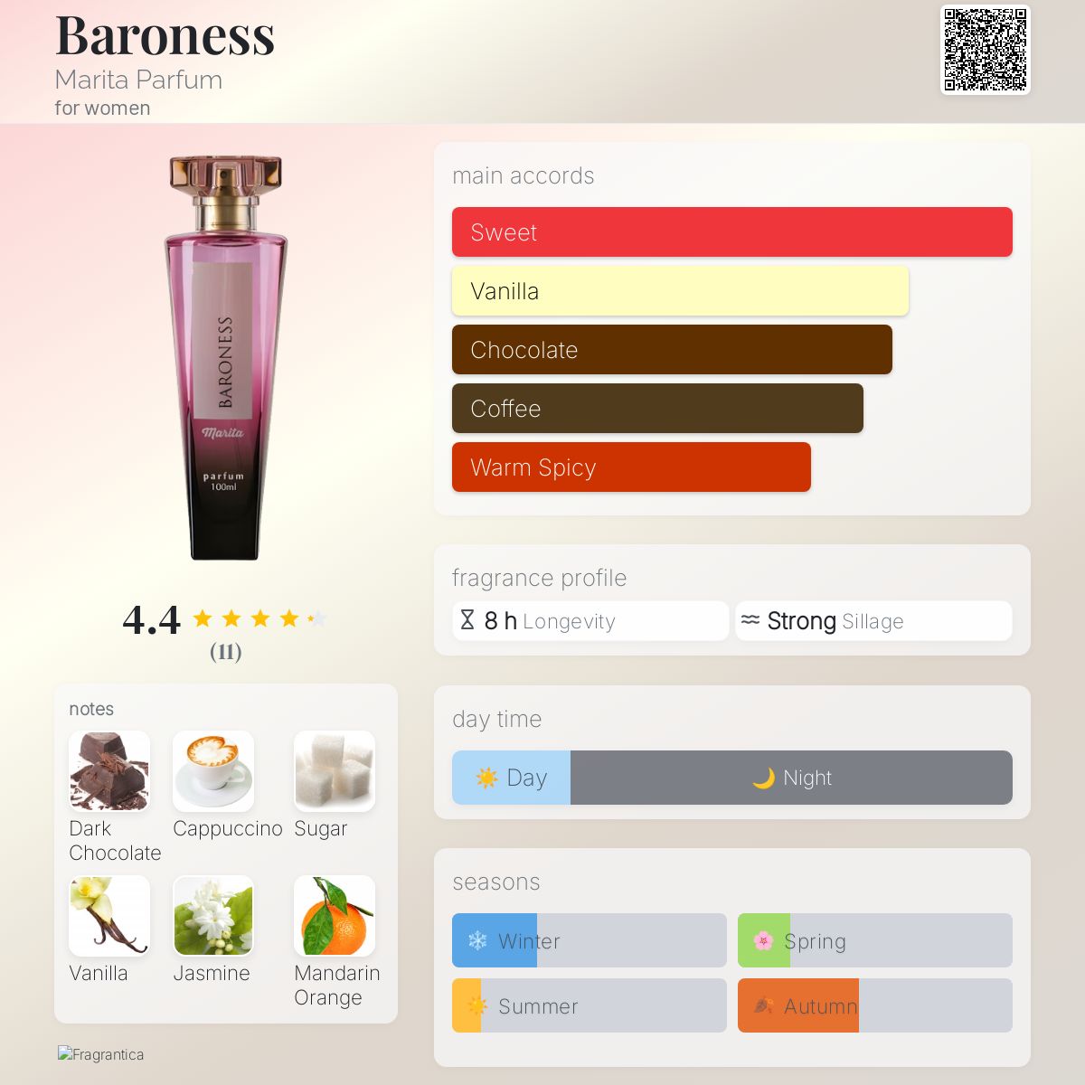 عطر ادکلن بارونس ماریتا پرفیوم - Baroness Marita Parfum - بررسی، قیمت و خرید