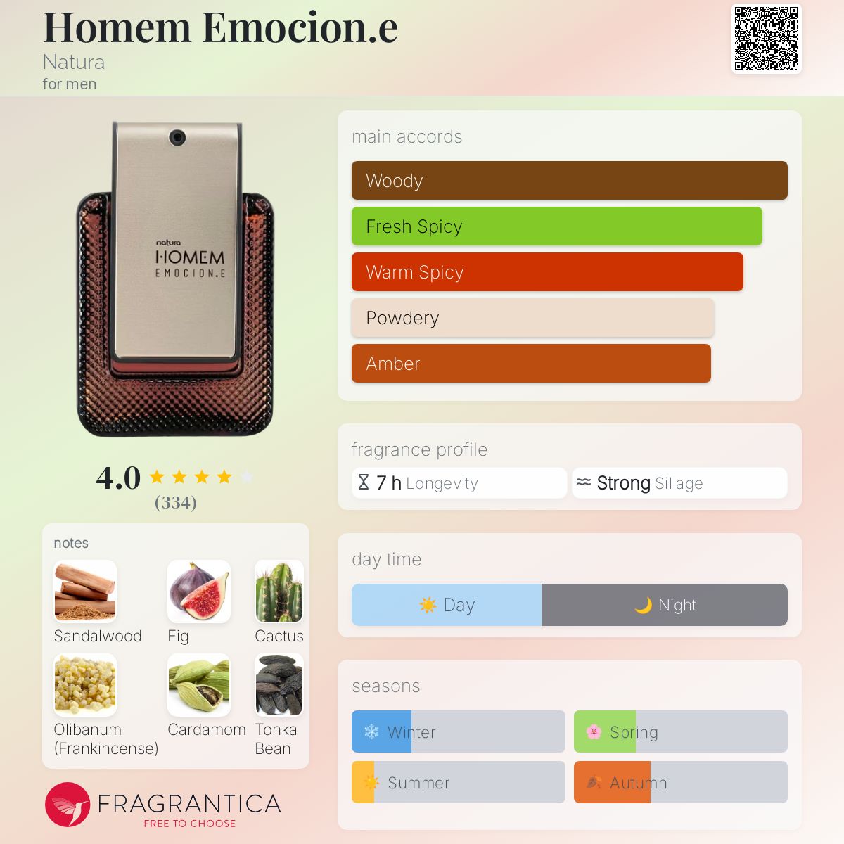 عطر ادکلن هومه اموسائونه ناتورا - Homem Emocion.e Natura - بررسی، قیمت و خرید