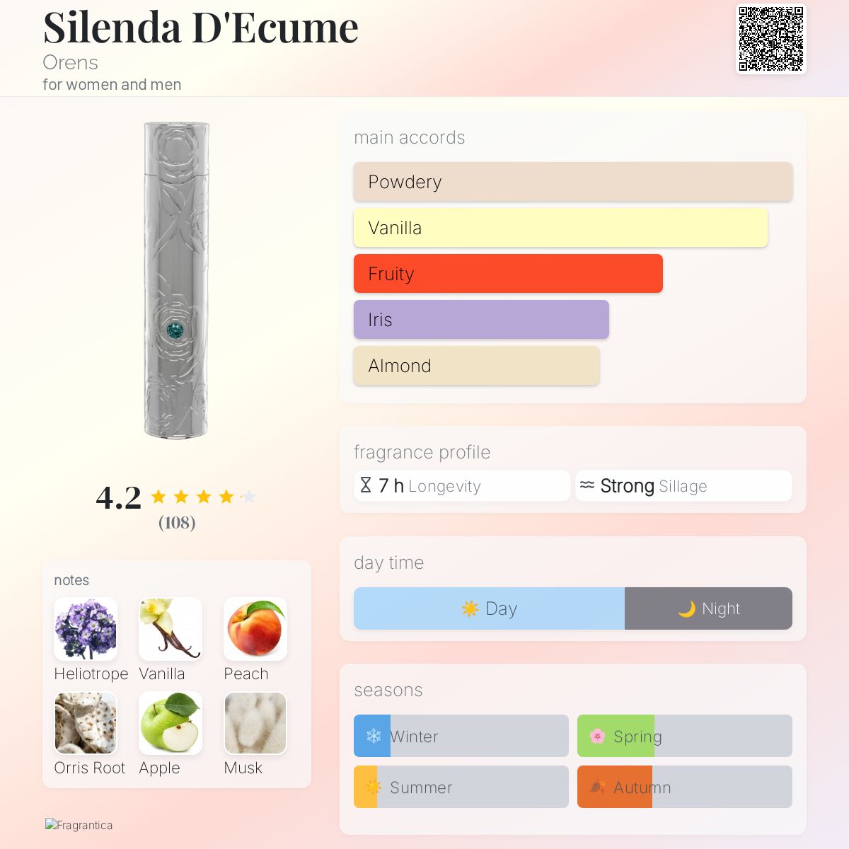 عطر ادکلن سیلندا د'اکیومه اورنز - Silenda D'Ecume Orens - بررسی، قیمت و خرید