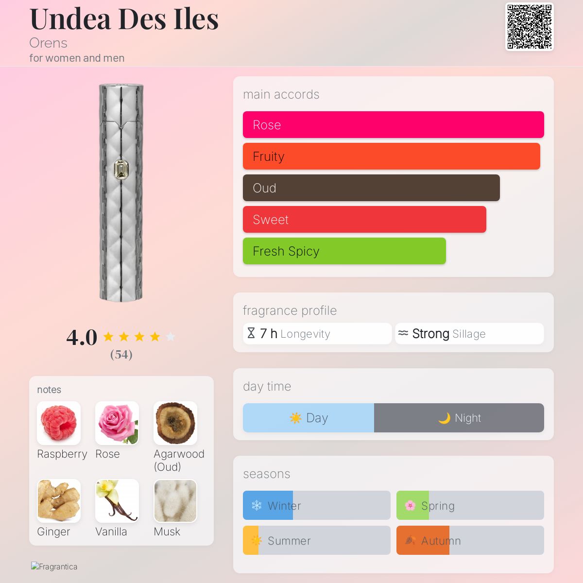 عطر ادکلن اندی دز ایل اورنز - Undea Des Iles Orens - بررسی، قیمت و خرید