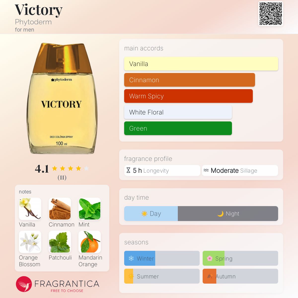 عطر ادکلن ویکتوری فیتودرم - Victory Phytoderm - بررسی، قیمت و خرید