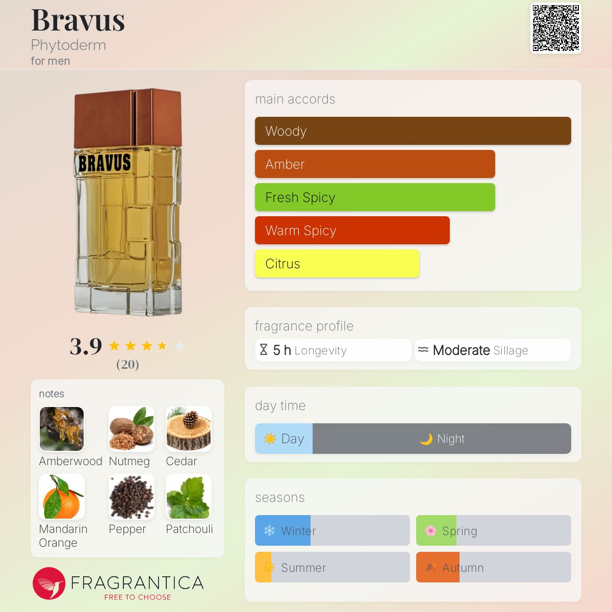 عطر ادکلن بِراووس فایتودرم - Bravus Phytoderm - بررسی، قیمت و خرید