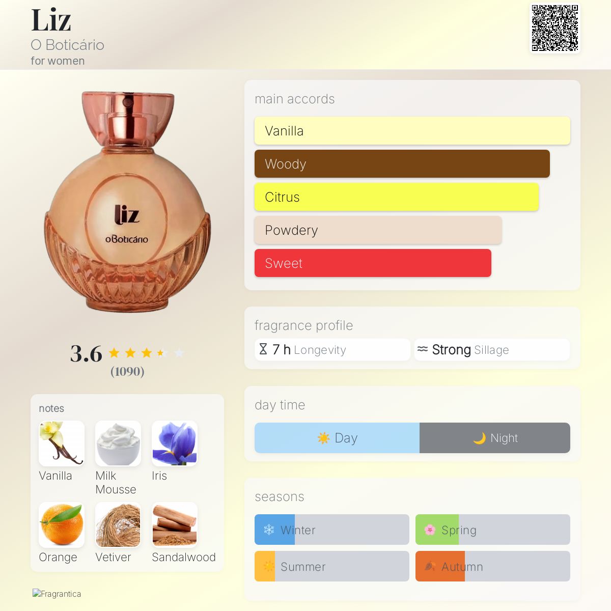 عطر ادکلن لیز اُ بوتیکاریو - Liz O Boticário - بررسی، قیمت و خرید