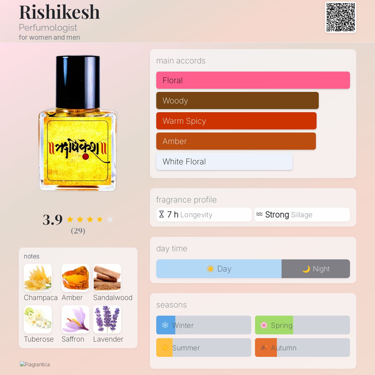 عطر ادکلن ریشیکش پرفیومولوژیست - Rishikesh Perfumologist - بررسی، قیمت و خرید