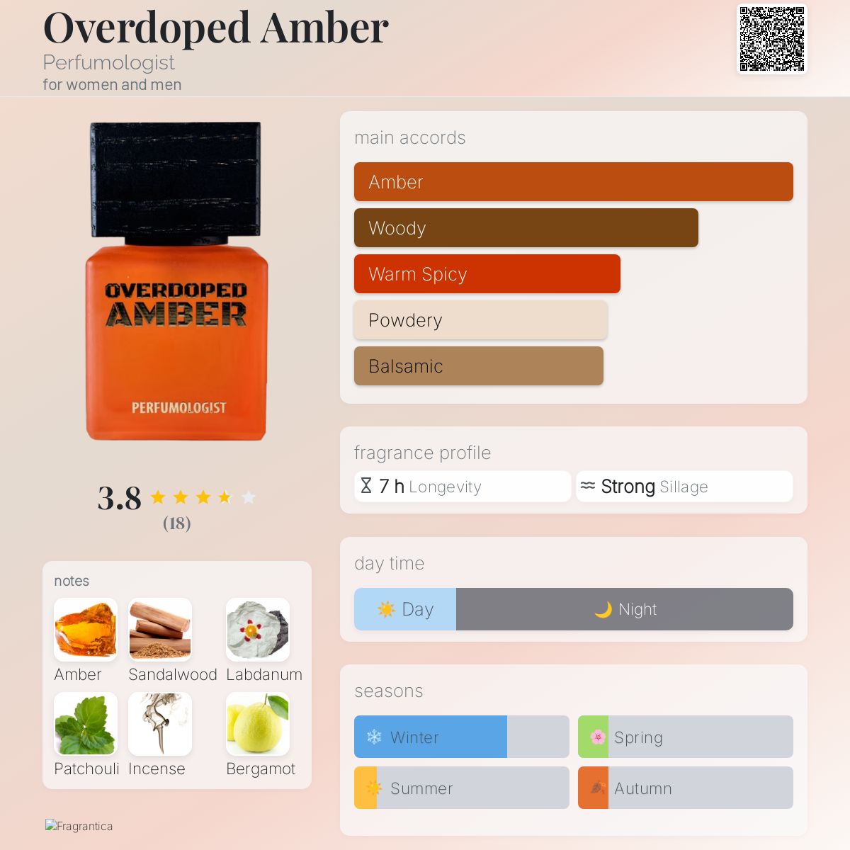 عطر ادکلن اُوِردُپد اَمبر پرفیومولوژیست - Overdoped Amber Perfumologist - بررسی، قیمت و خرید