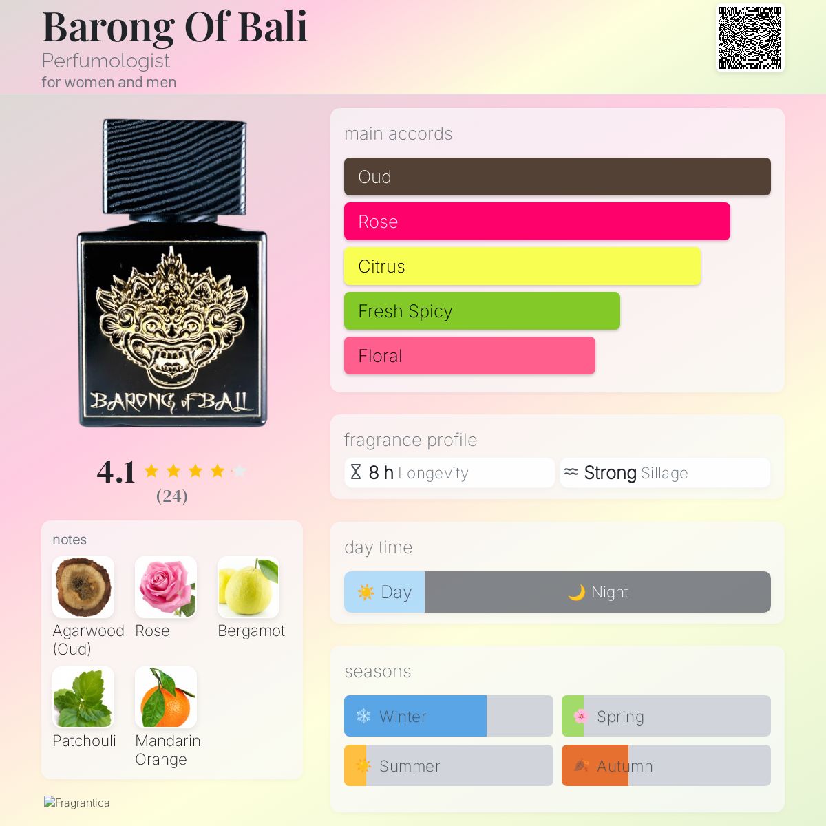 عطر ادکلن بارونگ آف بالی پرفیومولوژیست - Barong Of Bali Perfumologist - بررسی، قیمت و خرید
