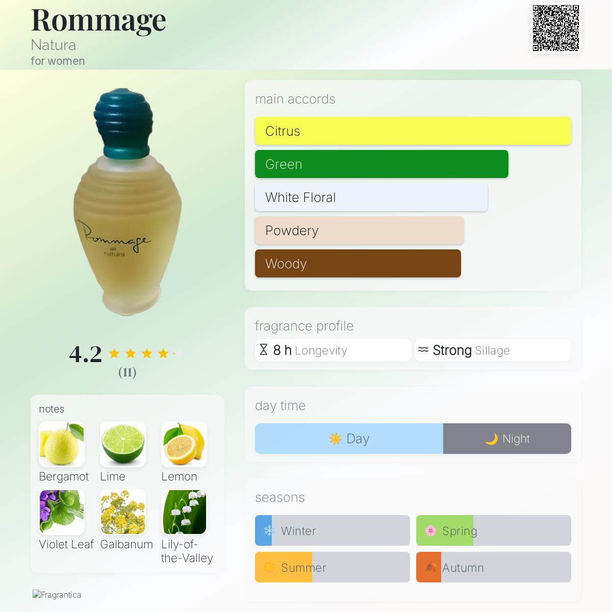 عطر ادکلن رومج ناتورا - Rommage Natura - بررسی، قیمت و خرید