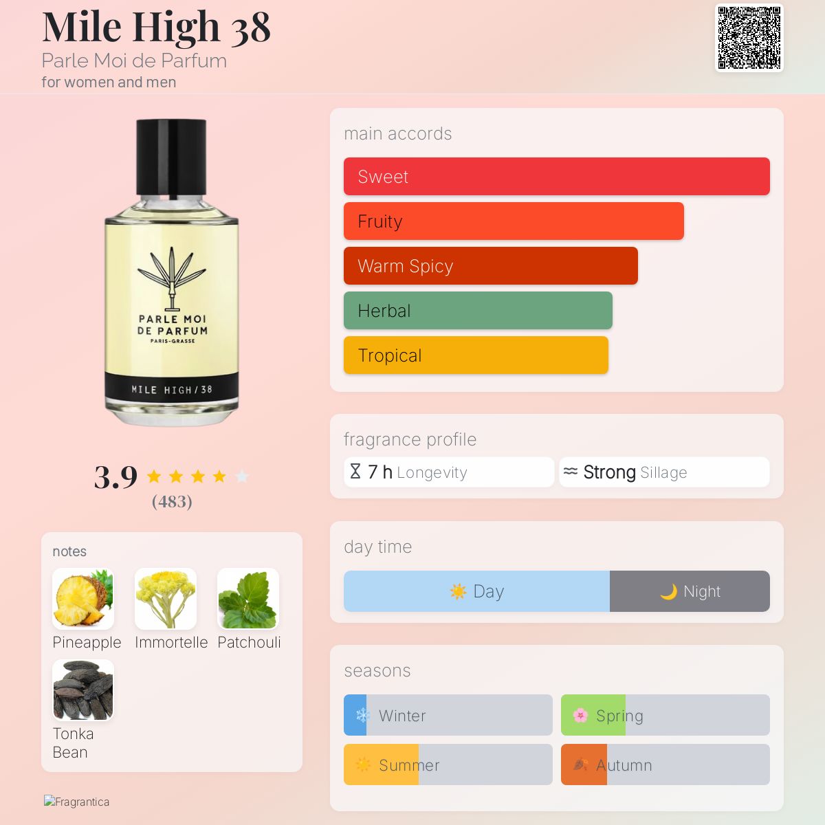 عطر ادکلن مایل های 38 پارل موآ د پرفیوم - Mile High 38 Parle Moi de Parfum - بررسی، قیمت و خرید