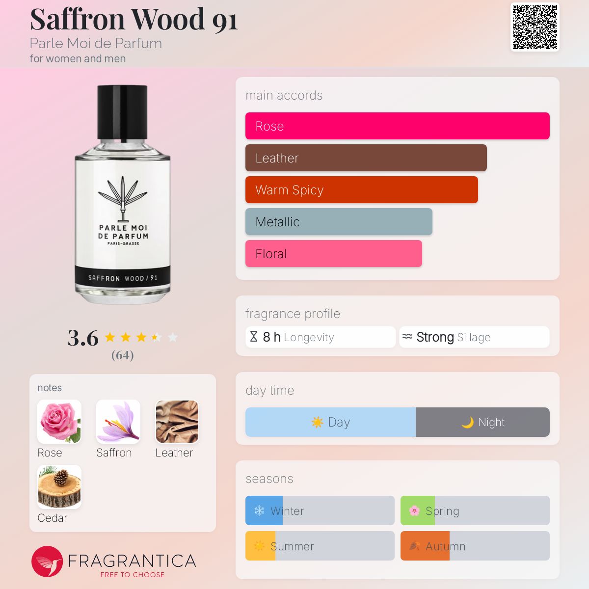 عطر ادکلن سافرون وود نود و یک پَرله مُوا دُ پَغفوم - Saffron Wood 91 Parle Moi de Parfum - بررسی، قیمت و خرید