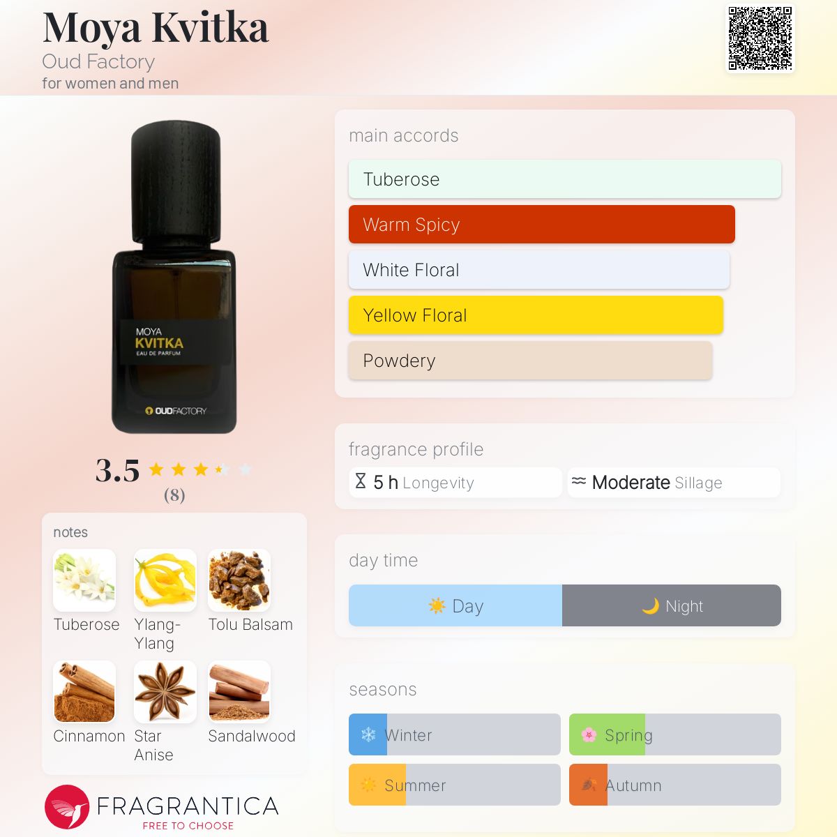 عطر ادکلن مویا کویتکا اود فکتوری - Moya Kvitka Oud Factory - بررسی، قیمت و خرید